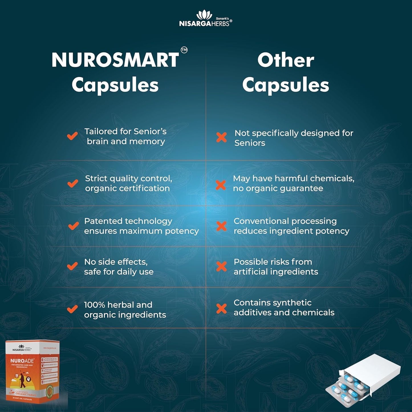 Organic Nuroad.e Soft Gel Capsules for Memory Support, Age & Stress-Related Memory Loss - Ayurvedic & Natural - 30 Capsules