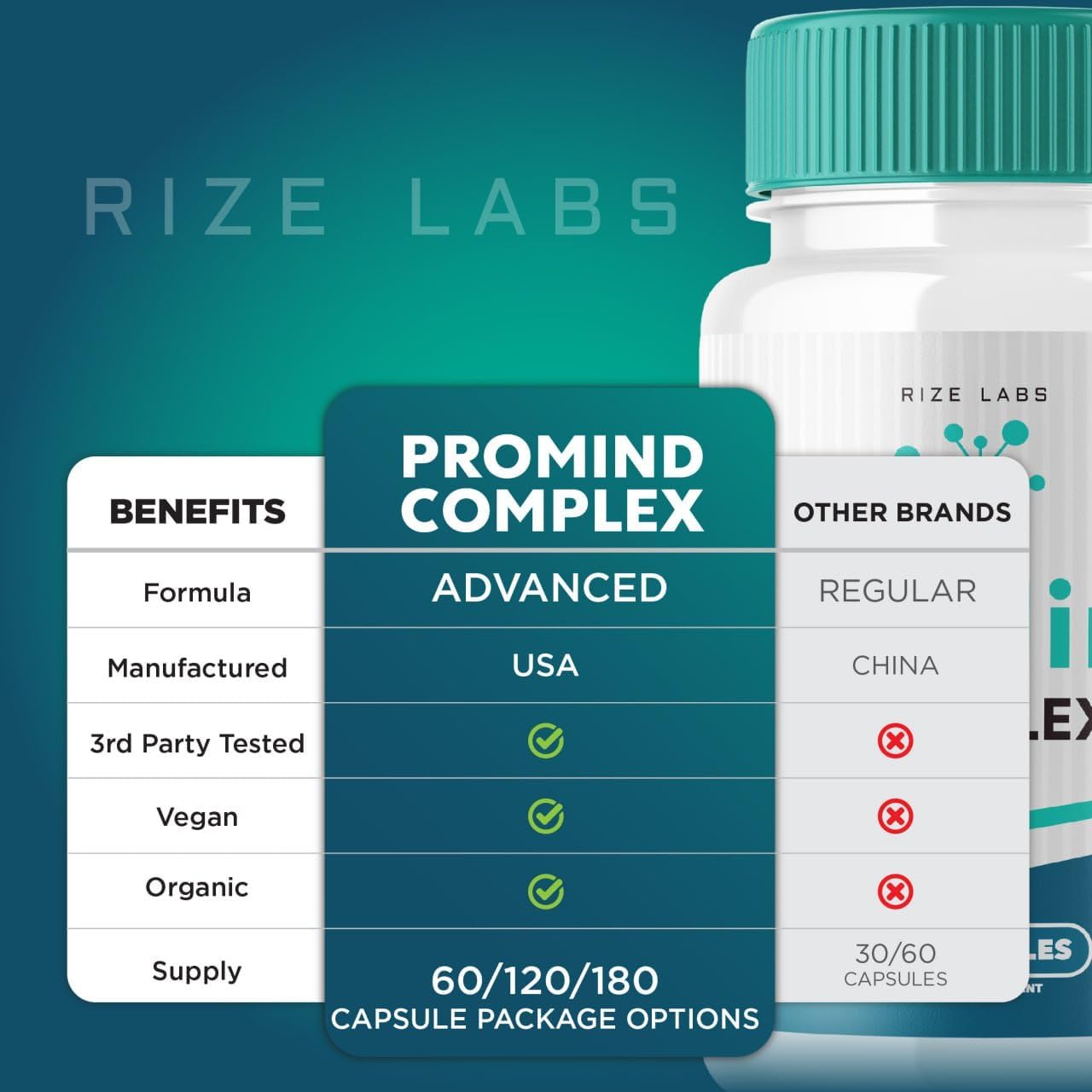 Organic ProMind Complex Memory Support Supplement 3-Pack (180 Capsules) - Boost Brain Strength and Memory with Pro Mind Formula