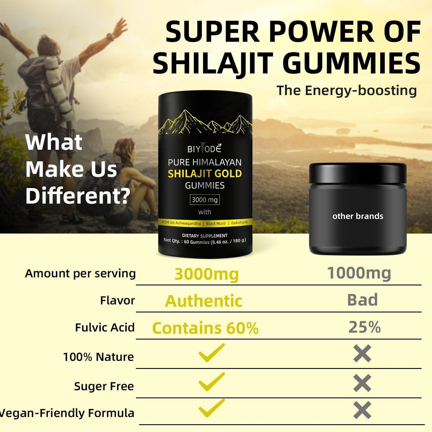 Organic Shilajit Gold Gummies with Ashwagandha and Trace Minerals - Non-GMO Dietary Supplement for Men and Women