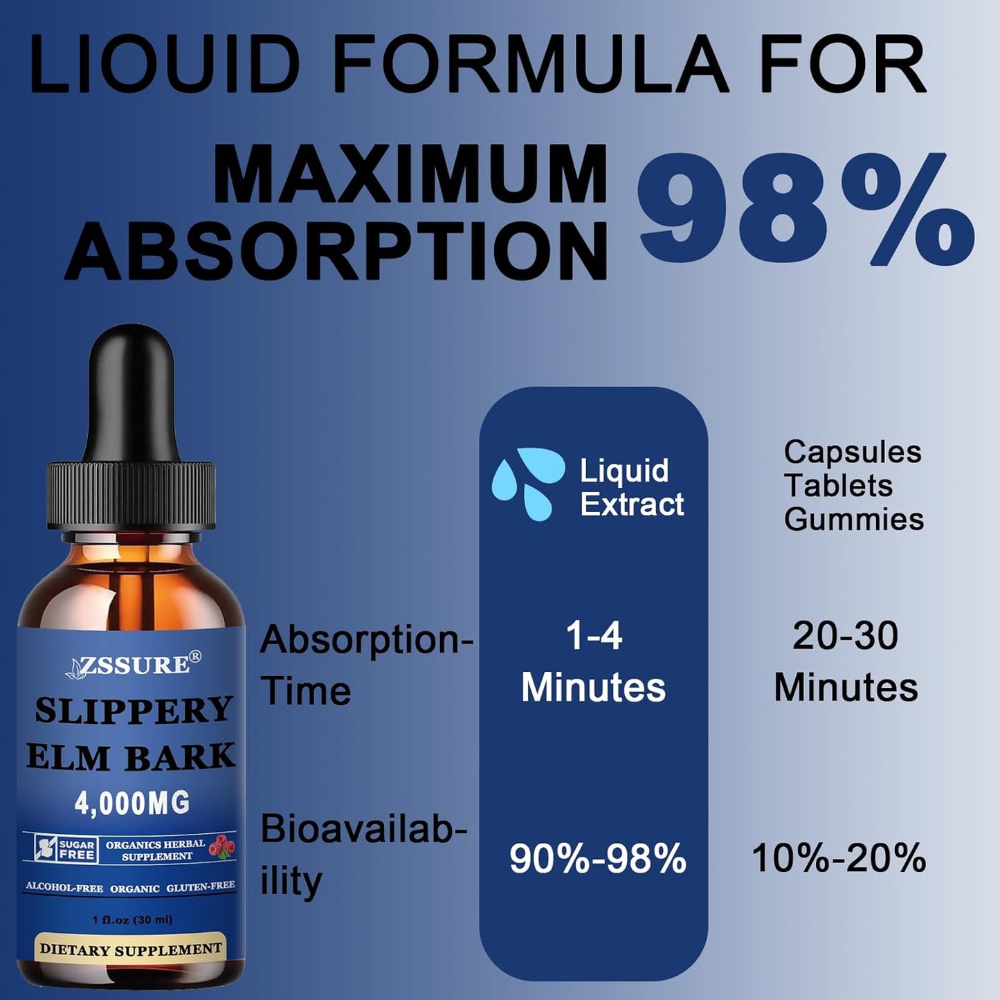 Organic Slippery Elm Liquid Drops (2 Pack) - Digestive Health Tincture, Vegan, Alcohol-Free, Natural Antioxidant - Non-GMO