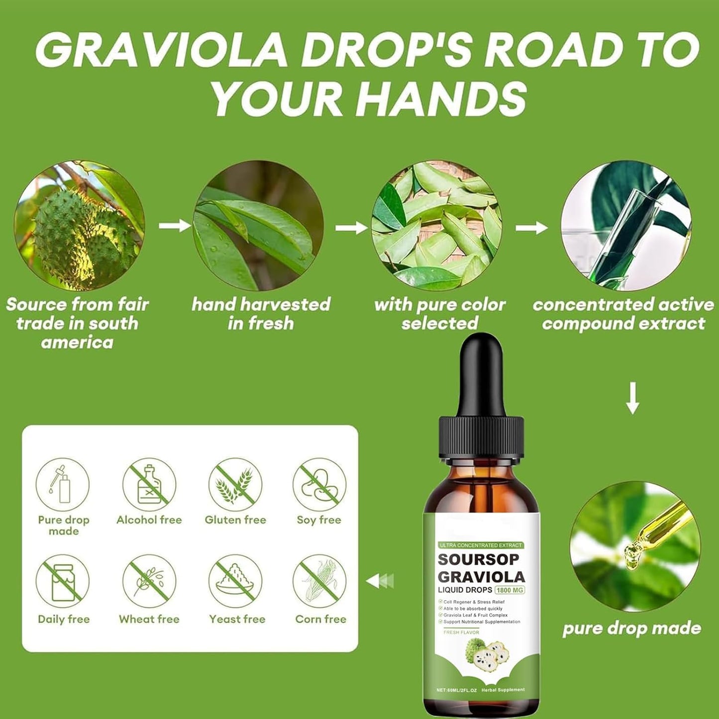 Organic Soursop Extract and Oil Bundle for Cancer Support and Daily Health (2PCS)