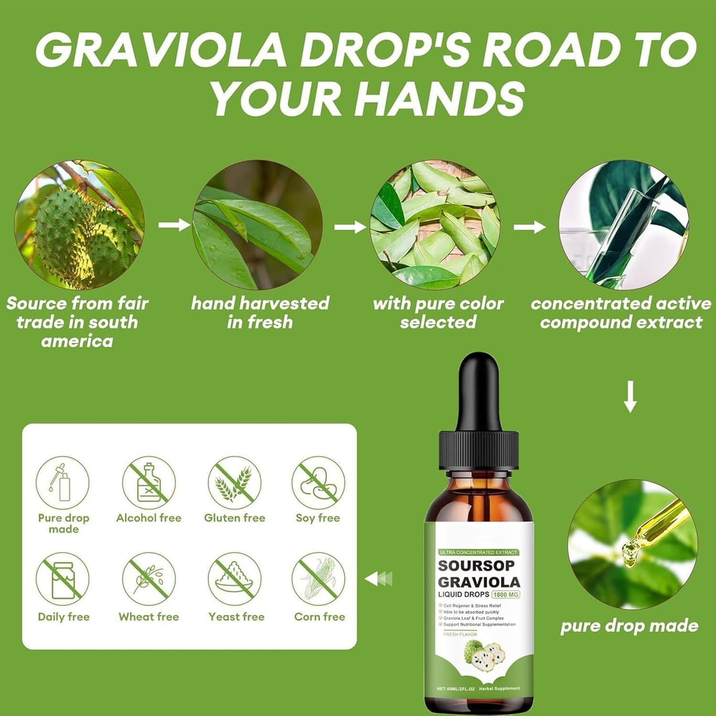 Organic Soursop Extract Oil with Cancer-Fighting Properties - Herbal Goodness - 1800mg Liquid Drops - Natural Flavor - Pure Graviola Soursop Juice