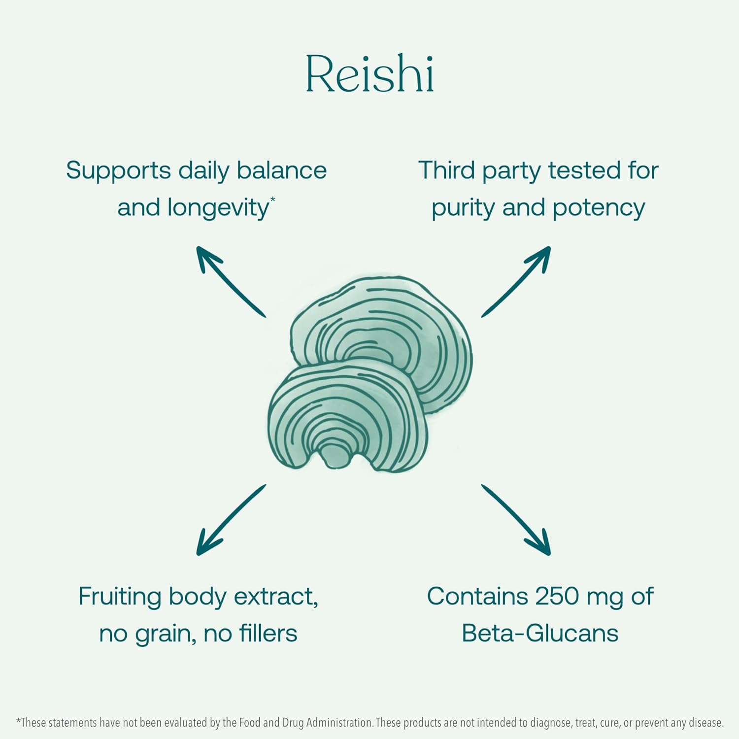 Organic True Grace Reishi Mushroom Capsules for Daily Balance & Longevity - 60 Count
