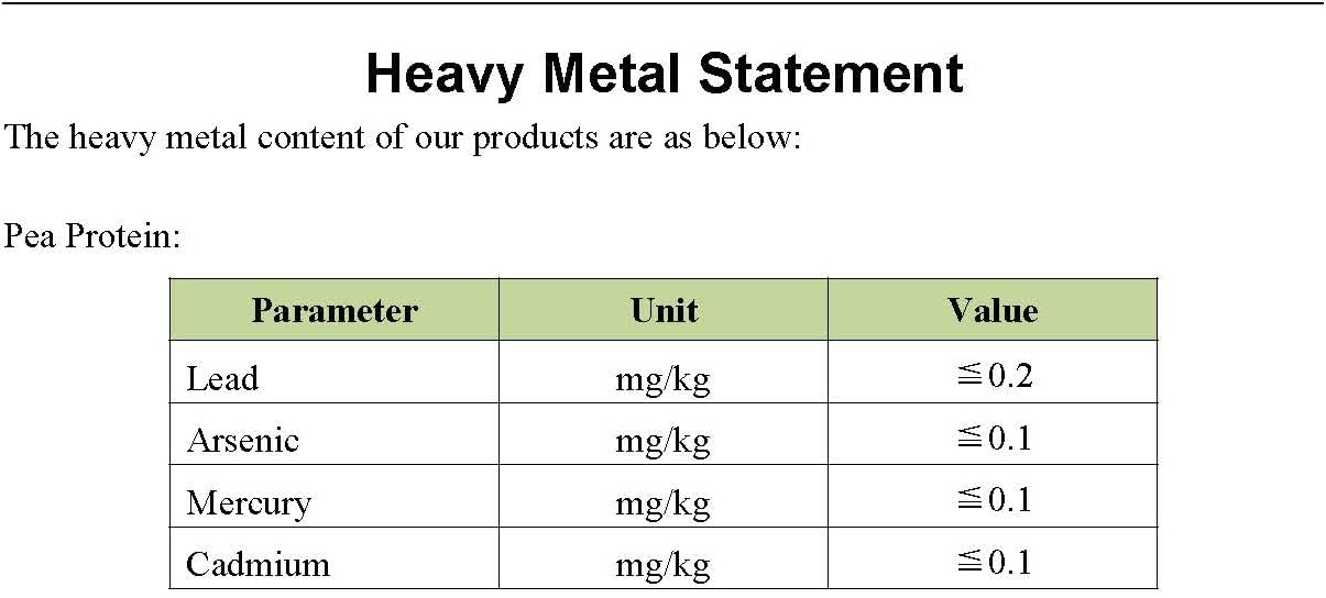 Organic US Grown Pea Protein Powder I 80% Protein Content I Heavy Metals Tested I 3 LBS I Daily Packaging