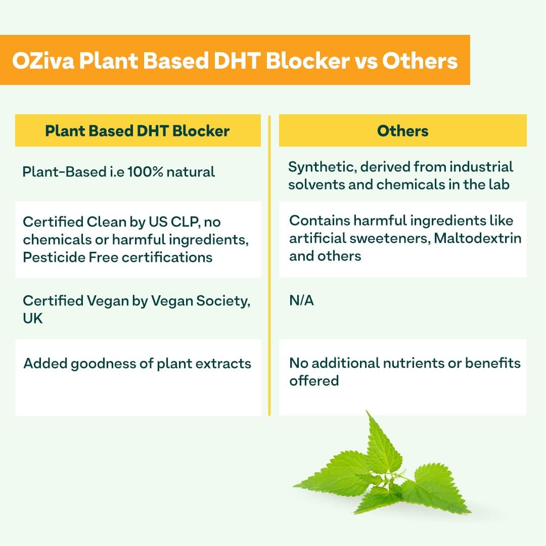 OZIVA Plant Based DHT Blocker Capsules for Hairfall Control & Follicle Stimulation - 60 Count