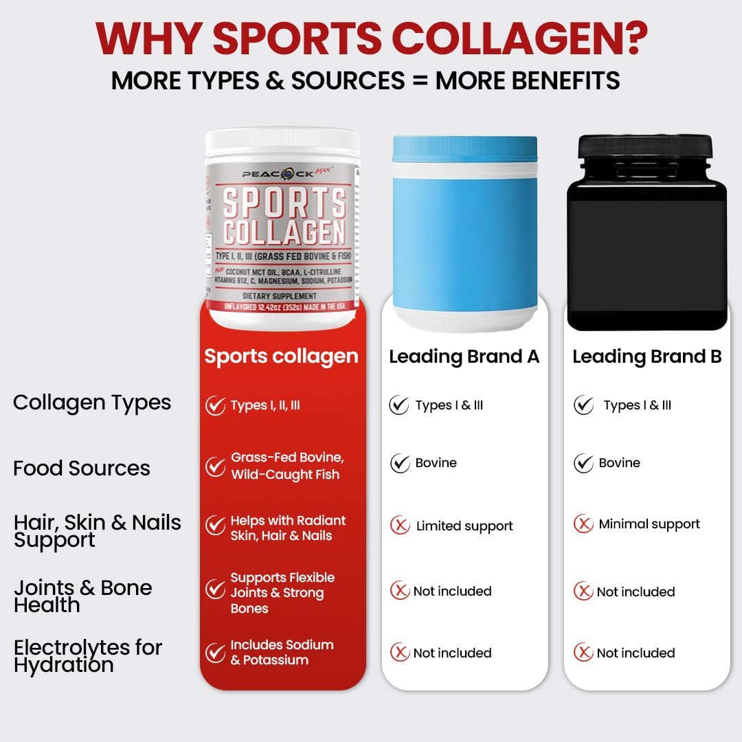 Pack of 2 Peacock Max Sports Collagen Powder - Grass Fed Bovine & Wild Fish Hydrolyzed Multi Collagen Peptides, Unflavored Protein Powder with BCAA & Electrolytes - 12.42 oz