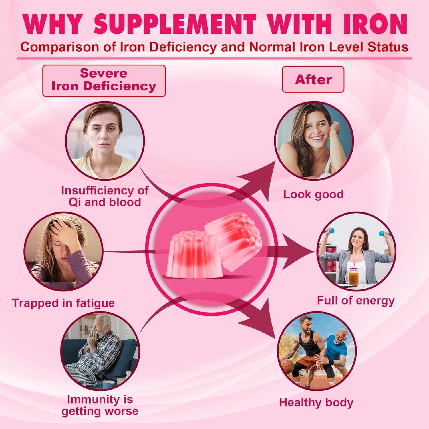Phosphatidylserine and Iron Gummy Supplement with 100mg and 26mg respectively