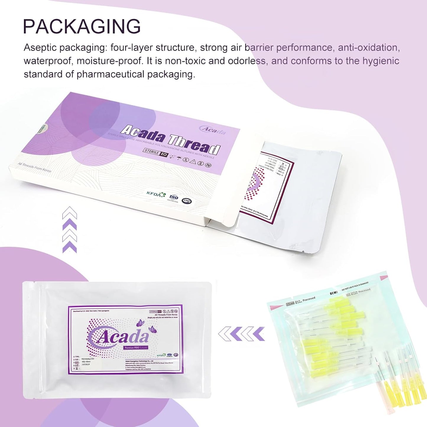 PHYMAT ACADA Face Lift PDO Threads Set - 26G60mm Mono & Smooth Threads for Thread Lift & Collagen Production - 20Pcs