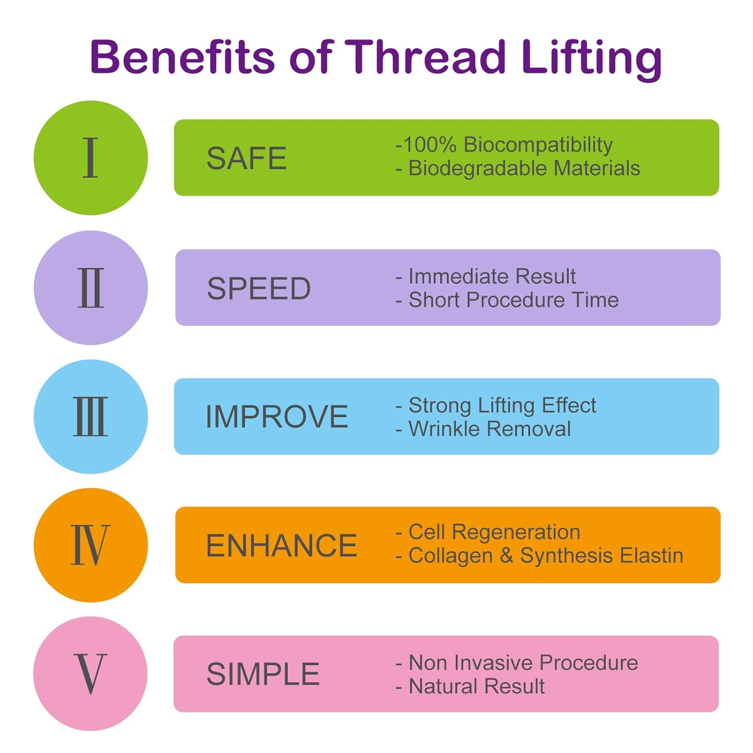 PHYMAT ACADA Face Lift PDO Threads Set - 26G60mm Mono & Smooth Threads for Thread Lift & Collagen Production - 20Pcs