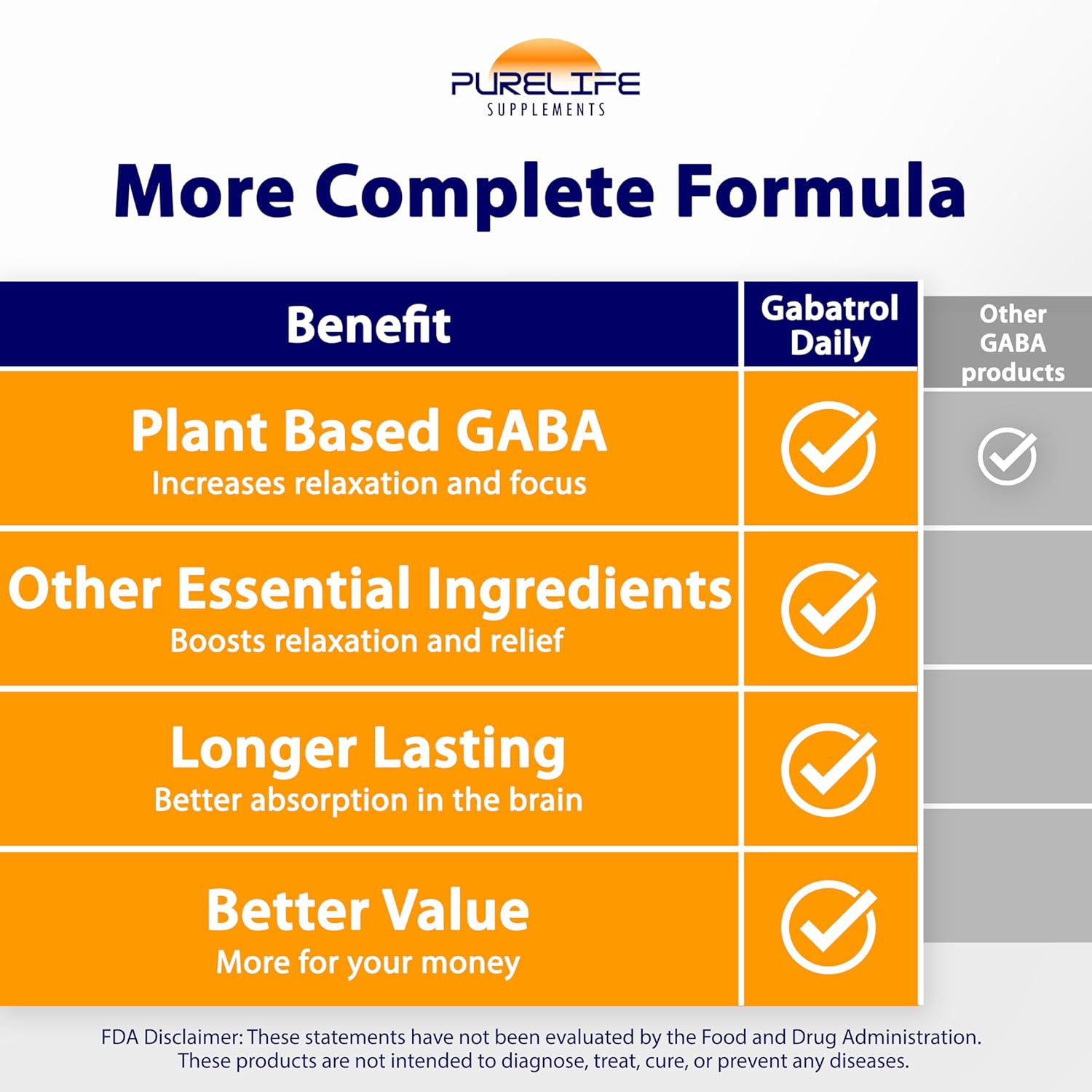 Plant Based GABA Supplement - PureLife Supplements Gabatrol Daily, 120 Veggie Caps, Vegetarian and Vegan Friendly