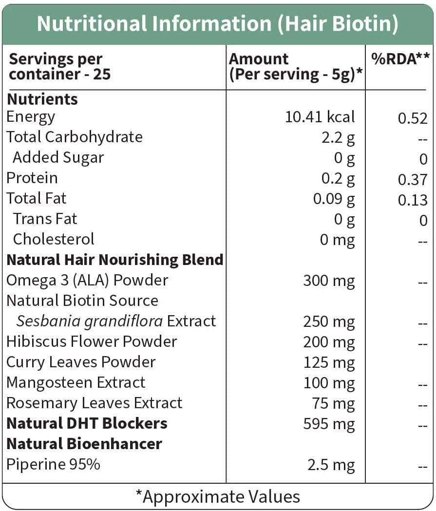 Plant Based Hair Biotin Supplement with DHT-Blocker & Omega-3 for Hair Growth - 10000mcg - Sesbania, Hibiscus, Rosemary Extract, Black Pepper - Hair Fall Control - 125g