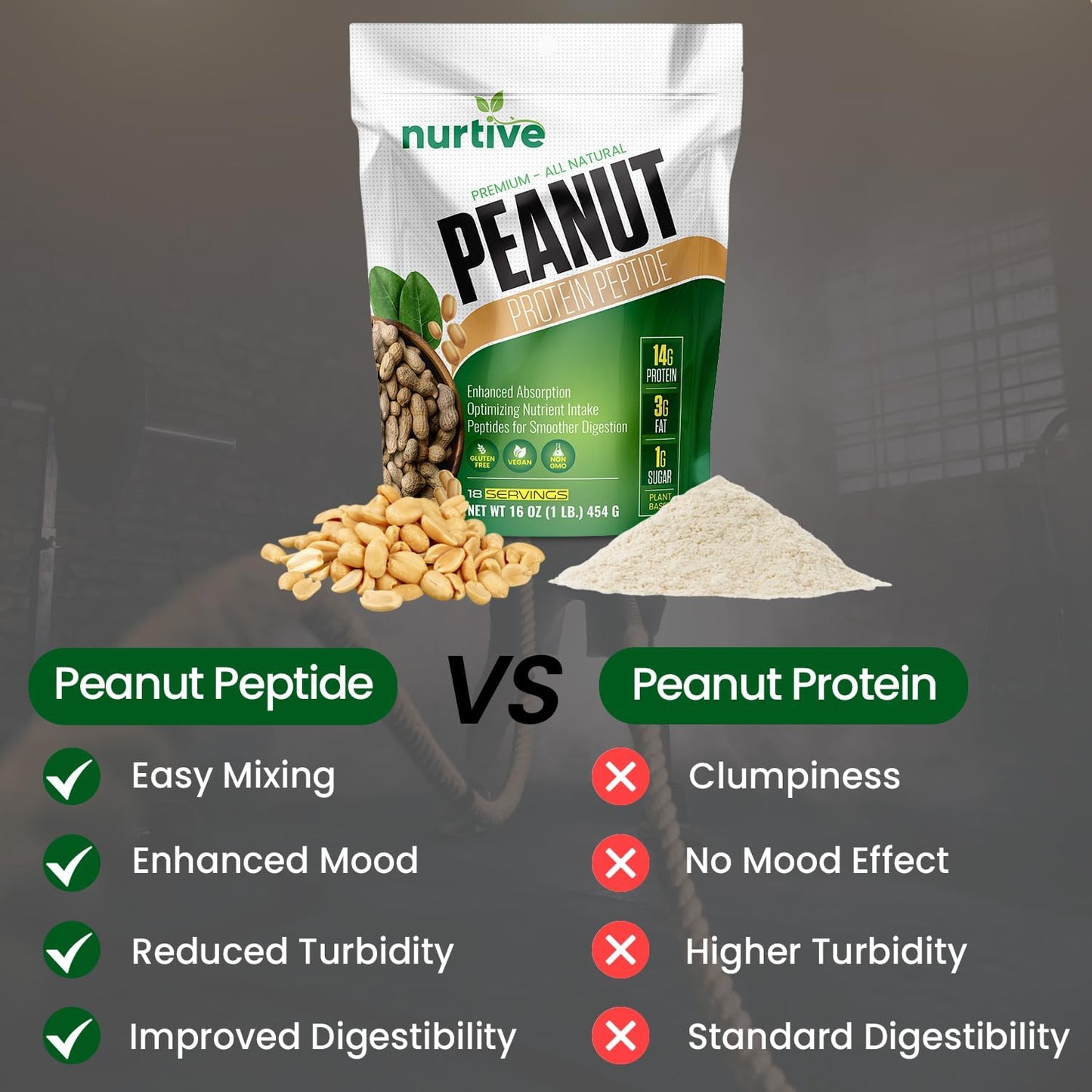 Plant-Based Peanut Protein Peptide Powder for Athletes - Nutrient-Rich & High Fiber - Improved Solubility - 18 Servings (16 oz / 454 g)