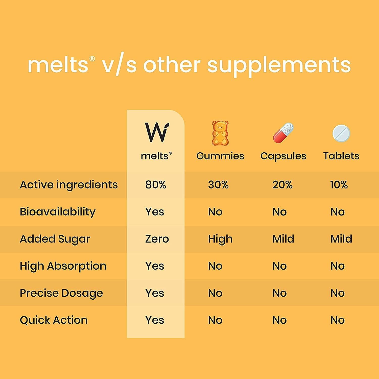 Plant-Based Vitamin D3+K2 Oral Strips with Coconut Oil & Astaxanthin - Vegan Immunity & Heart Support
