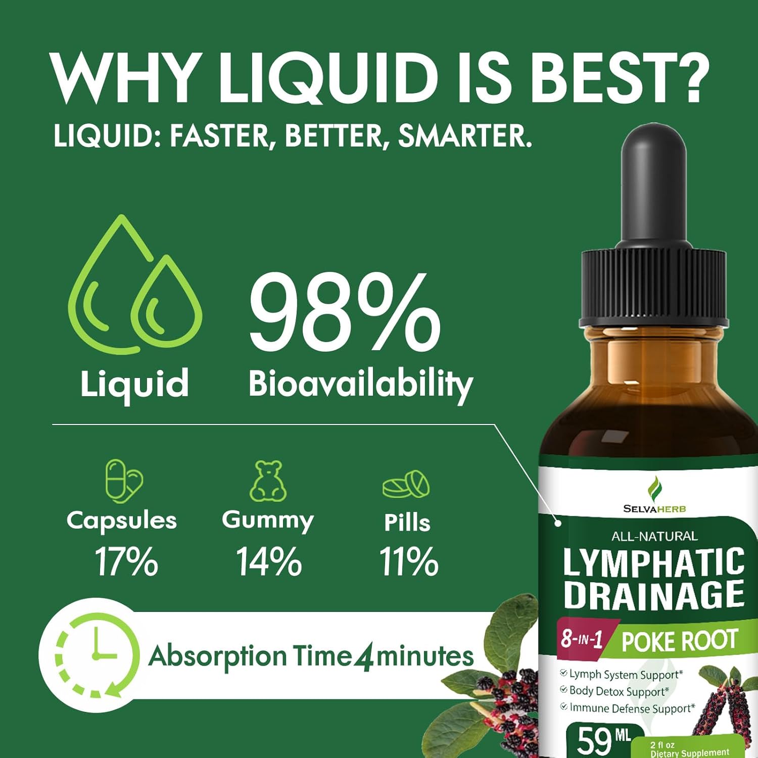 Poke Root Lymphatic Drainage & Immune Support Herbal Extract Drops - 2oz