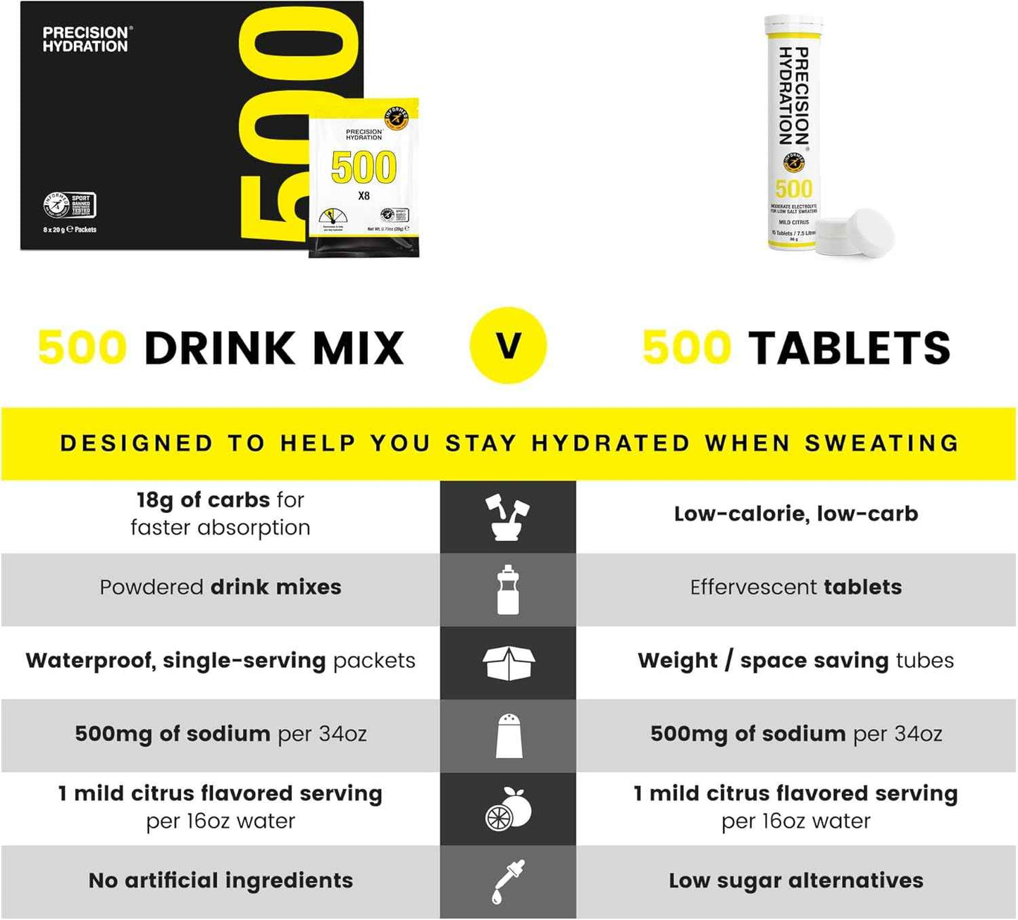Precision Hydration Electrolyte Tablets - Multi Strength Effervescent Hydration Tablets - Low Calorie, Gluten Free, Vegan/Vegetarian Friendly (1 Tube, 500mg/L - Yellow Tube)