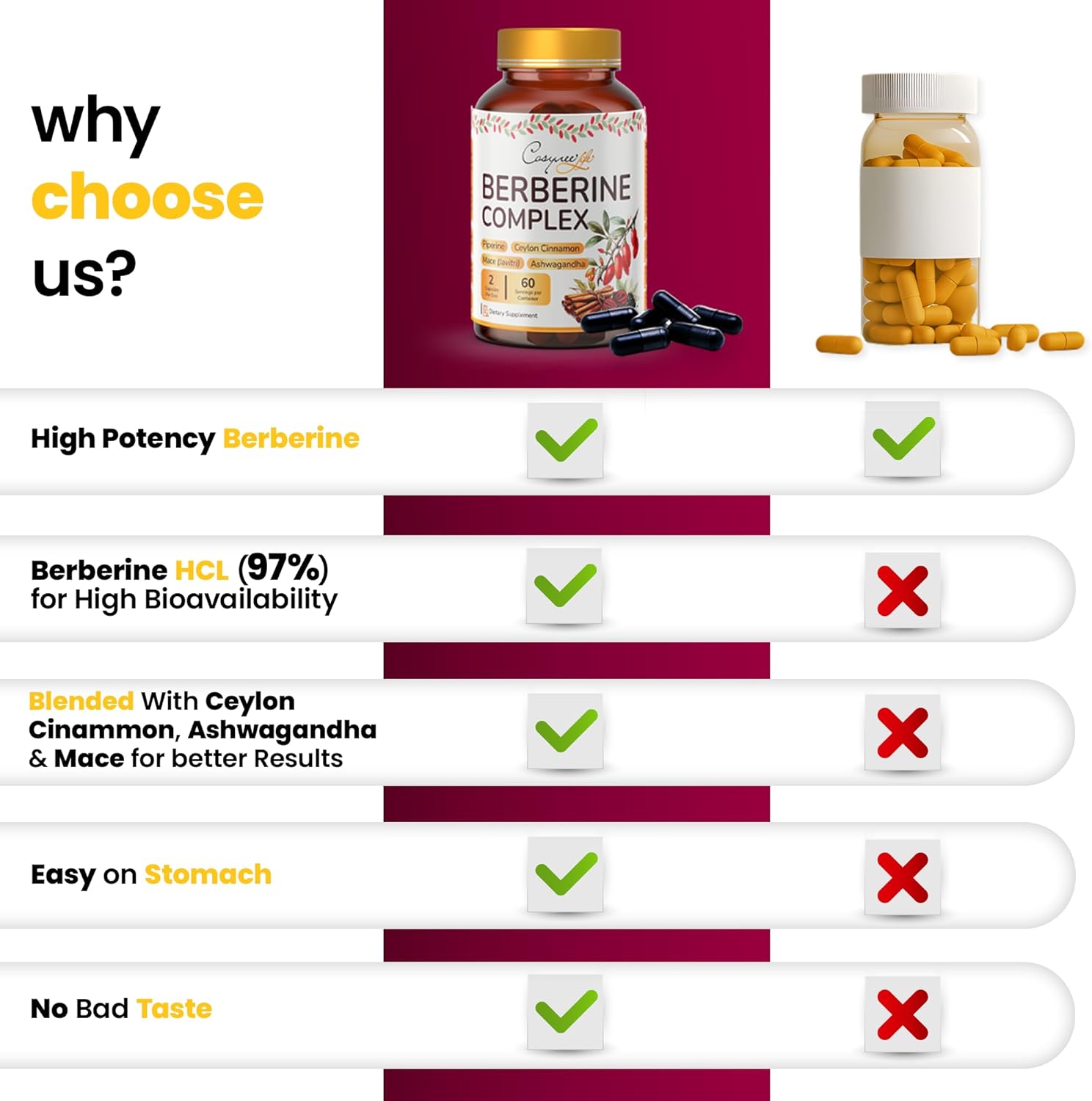 Premium Berberine HCL Capsules with True Ceylon Cinnamon for Immune System Support and Healthy Management - 1200mg, 120 Capsules