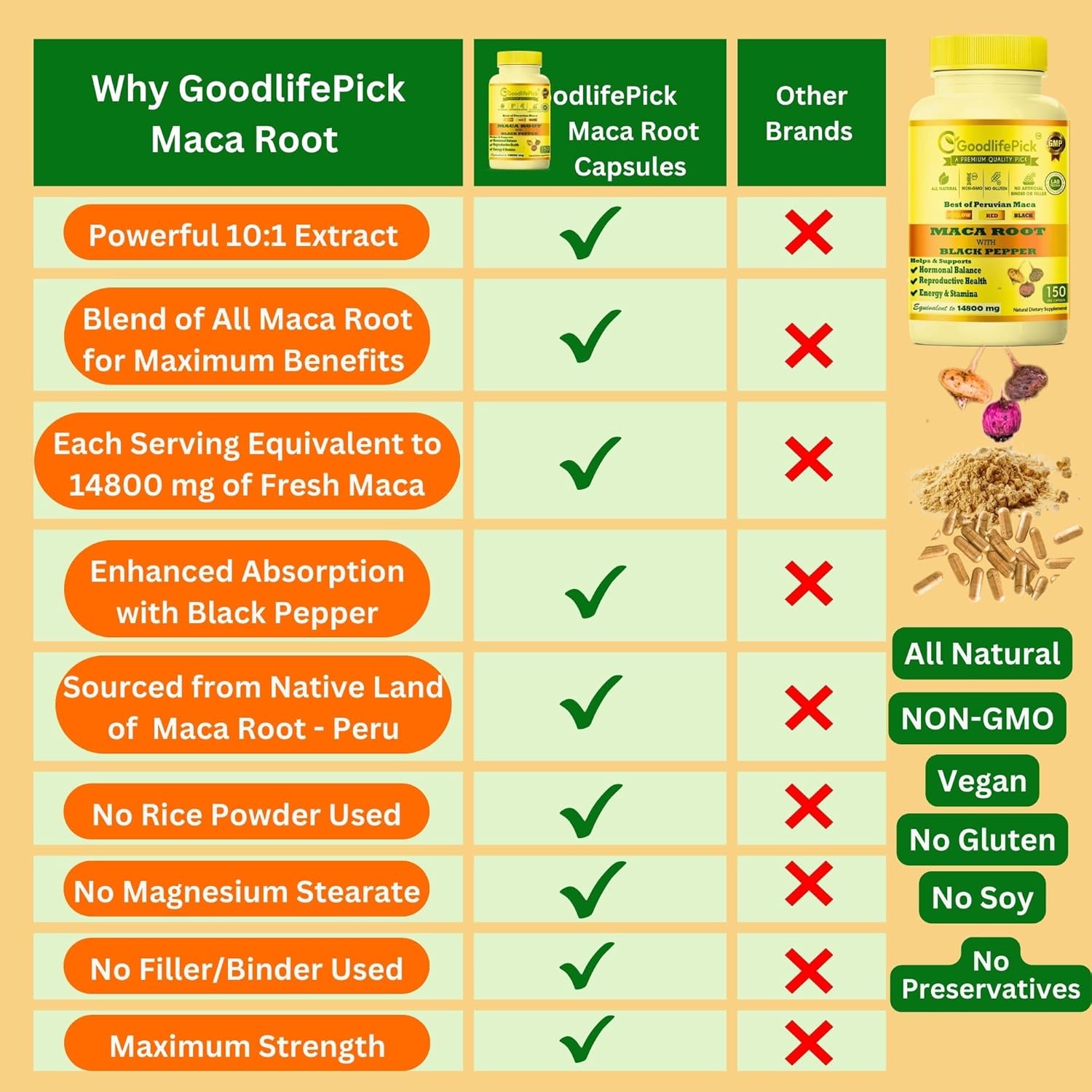 Premium GoodlifePick Peruvian Maca Root Capsules - 150 ct - Red, Yellow, Black Maca Extract - Non-GMO, Vegan - No Fillers