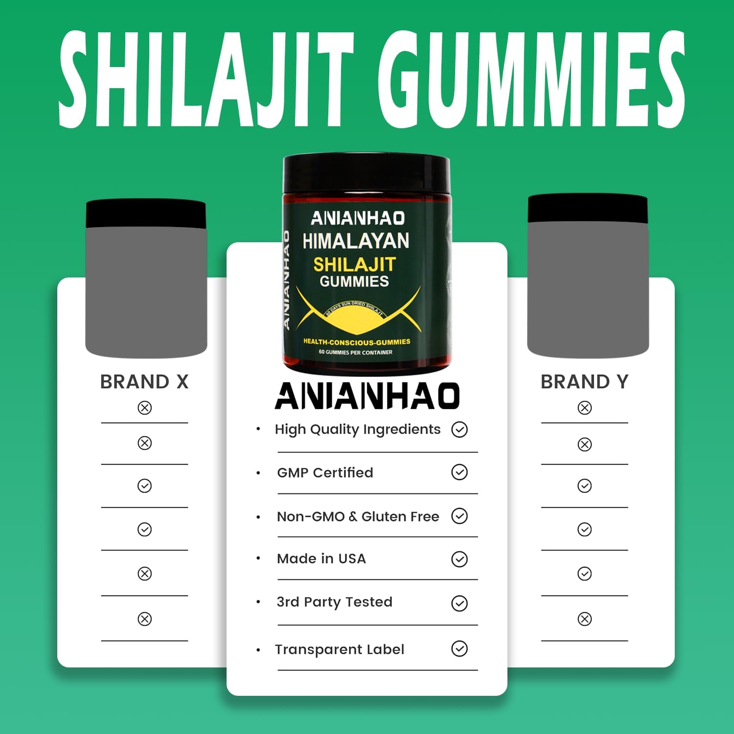 Premium Shilajit Gummies with PrimaVie for Energy & Focus - 120 Count