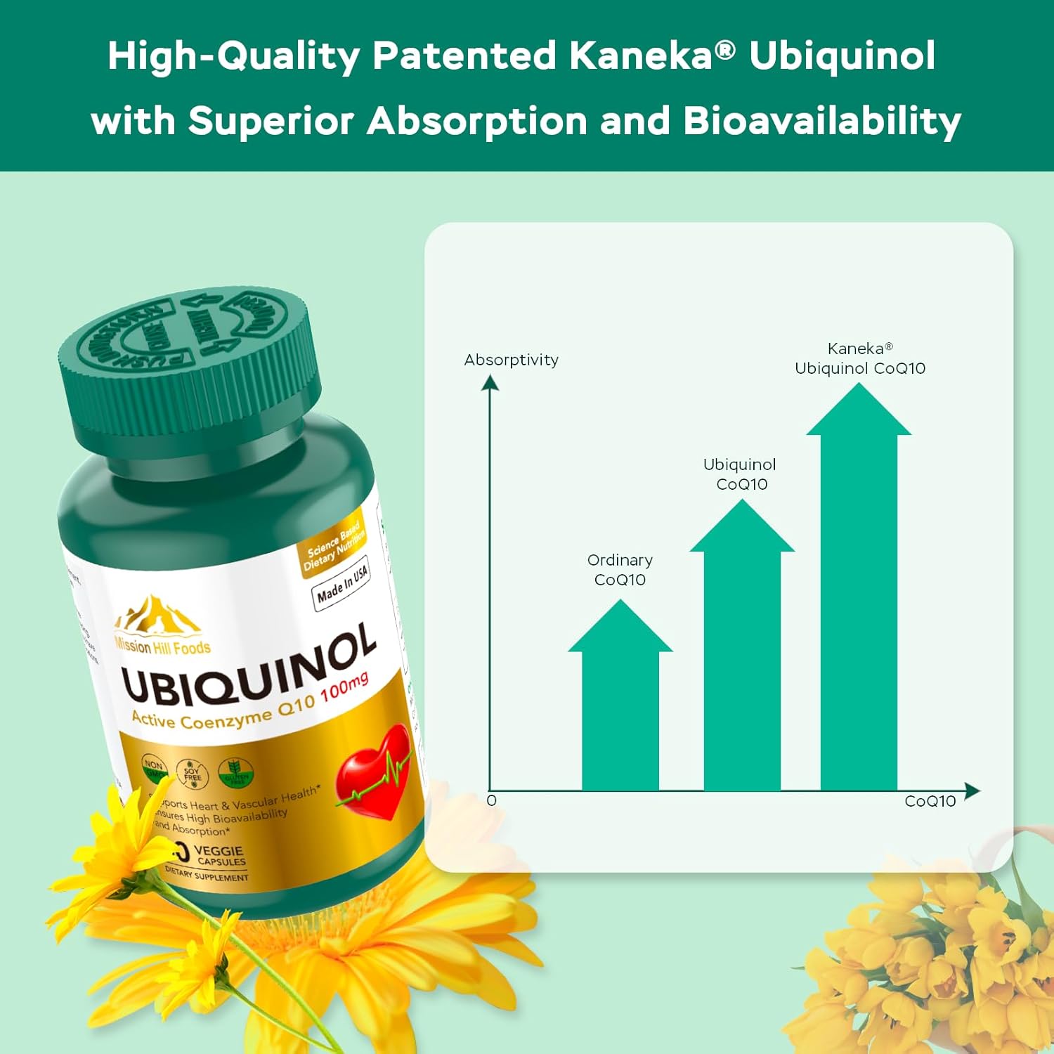 Premium Ubiquinol CoQ10 Antioxidant for Heart Health (100mg) - Heart & Vascular Support - 2 Bottles, 120 Capsules, 4 Month Supply - Maintain Healthy Blood Pressure - Non-GMO & Gluten Free