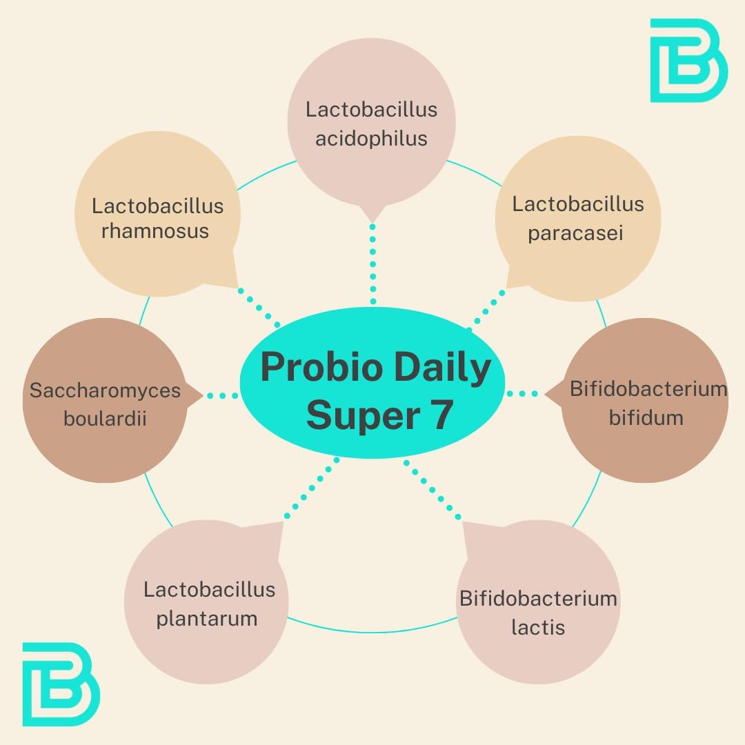 ProBio Daily Probiotic Blend for Gastrointestinal Balance, Digestive Health, and Weight Management - Gluten and Dairy Free - 60-Day Supply