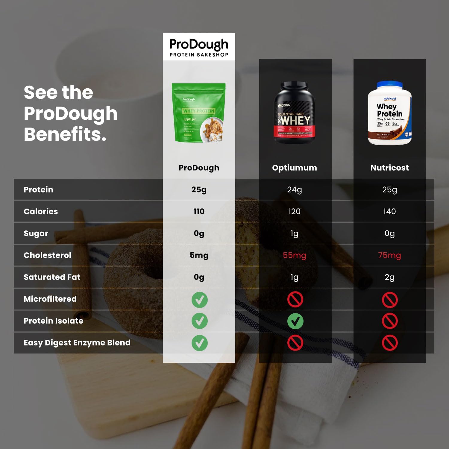 ProDough Gourmet Whey Isolate Protein Powder - Easy Digestion, 25g Protein, Natural Ingredients - Gluten Free, Keto Friendly - Cookie Crumble Flavor
