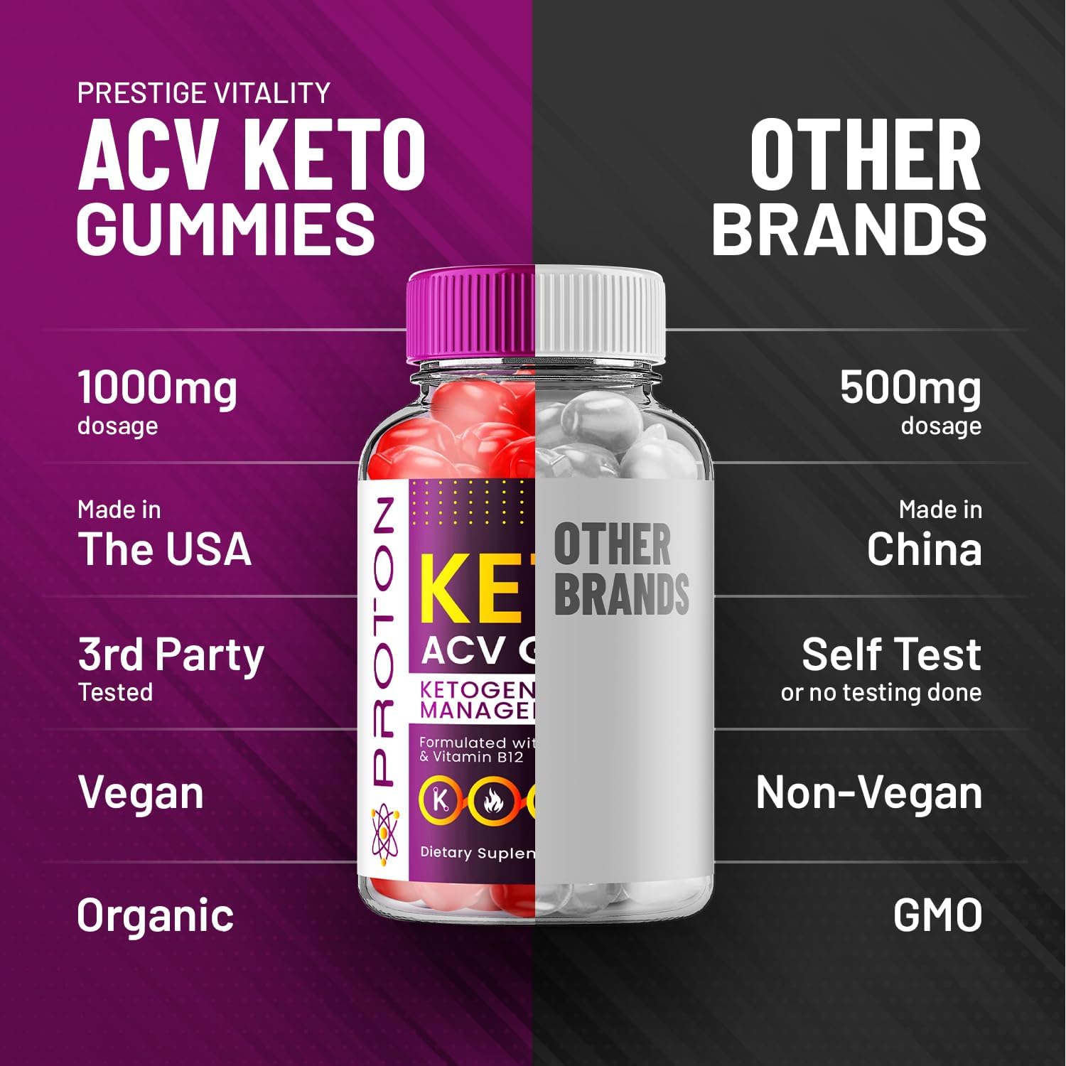 Proton Keto + ACV Gummies 5 Pack, 1000mg with Vitamin B12 - Advanced Apple Cider Vinegar Gummy Formula