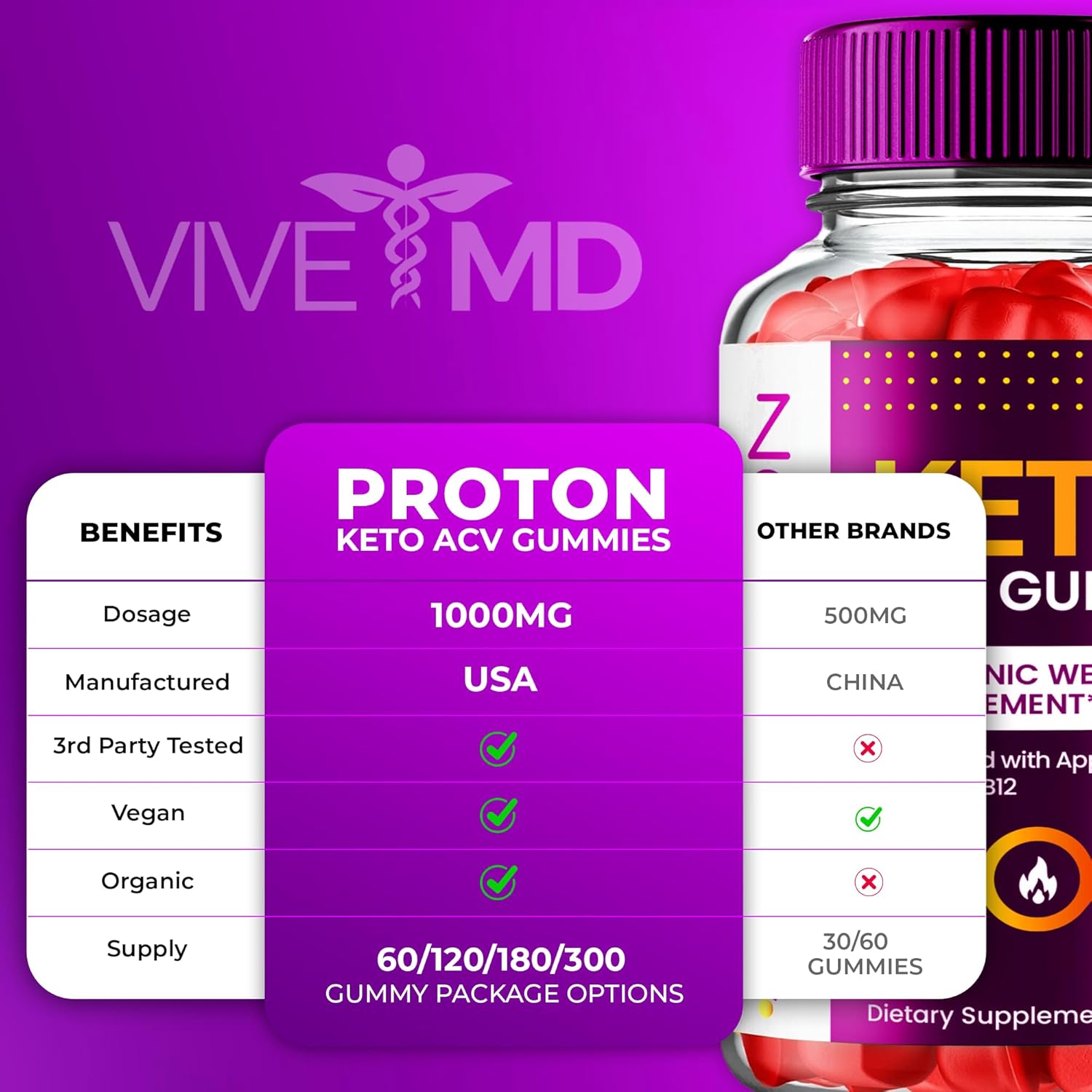 Proton Keto ACV Gummies for Advanced Weight Management - 1000mg Supplement - 5 Pack Reviews