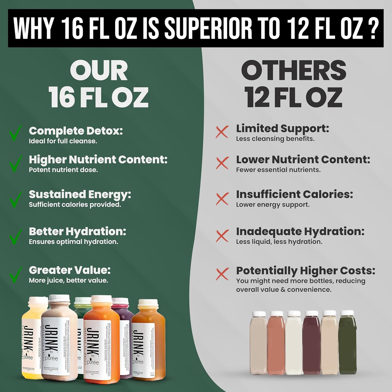 Purée Intermediate 2 Day Juice Cleanse - Freshly Juiced-on-Demand, Organic Cold Pressed Juices, 12 Bottles, 100% Fruits/Veggies, No Preservatives