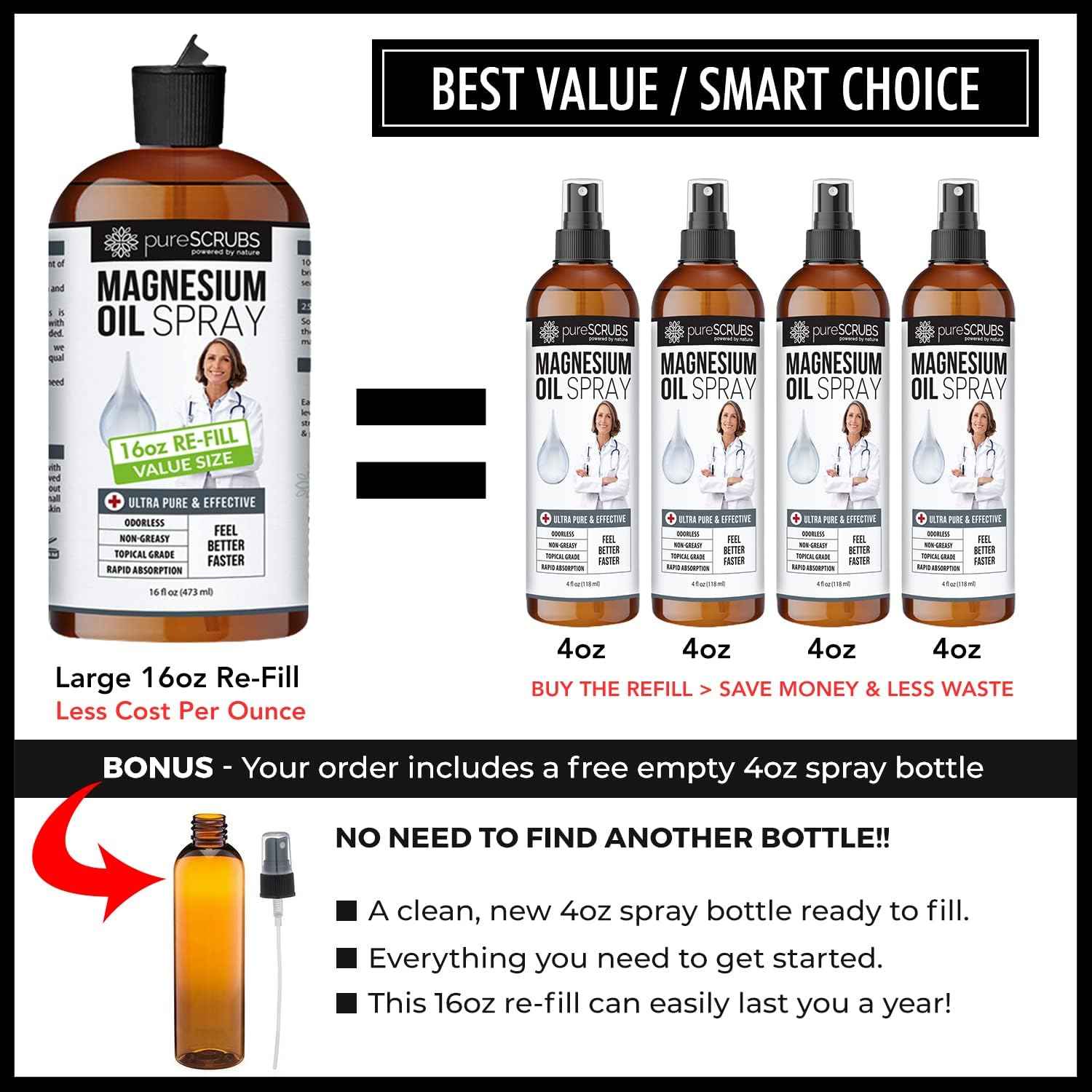 Pure Magnesium Oil, Best Value - Large 16oz Re-Fill Size (12 Month Supply), Organic Zechstein Brine - Feel Better Faster.