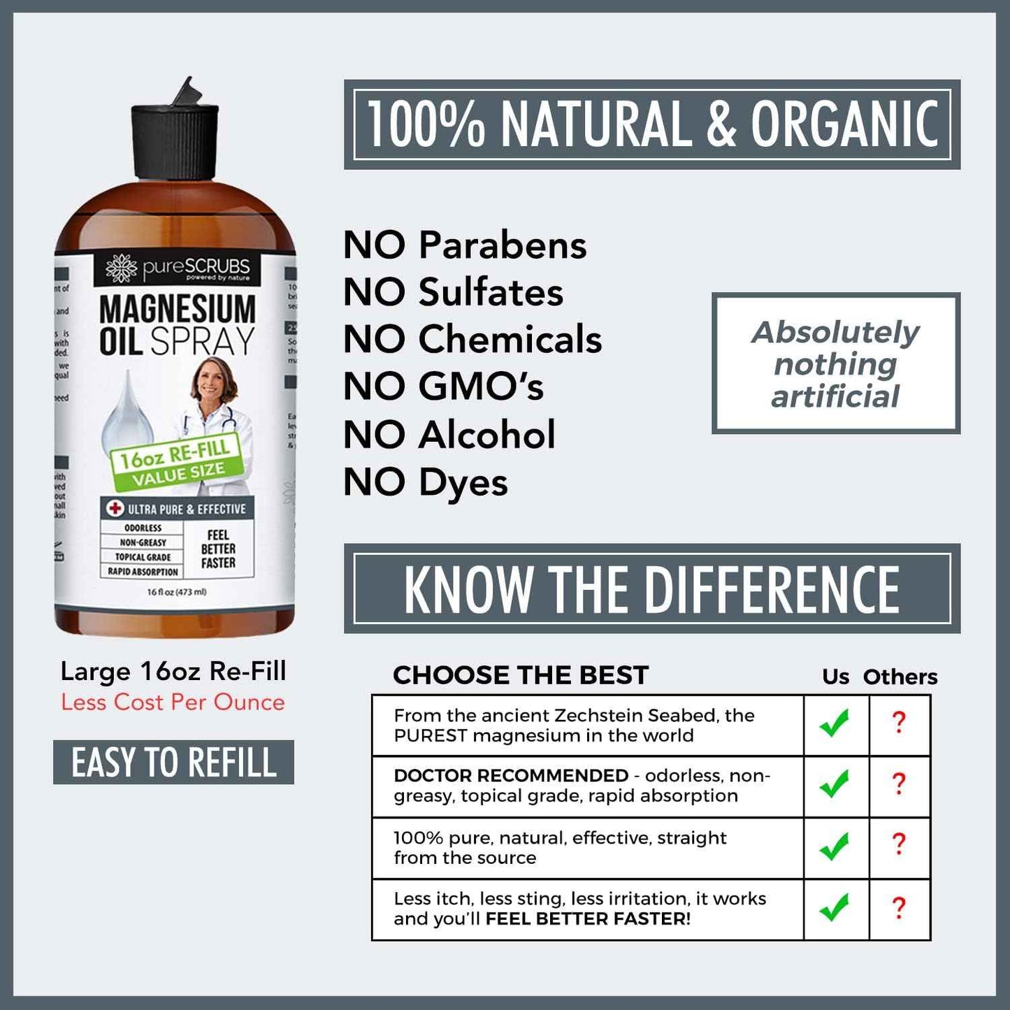 Pure Magnesium Oil, Best Value - Large 16oz Re-Fill Size (12 Month Supply), Organic Zechstein Brine - Feel Better Faster.