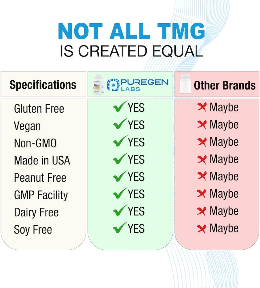 Puregen Labs TMG 750mg Supplement - Non-GMO, Gluten & Dairy Free - Made in USA - 3 Pack - 180 Vegetarian Capsules
