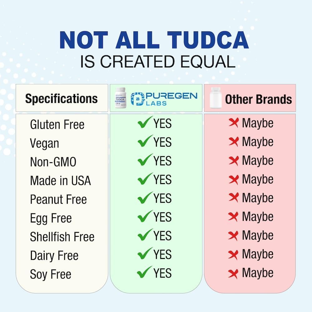 Puregen Labs TUDCA Liver Supplement - 500mg per Serving - Bile Salts with No Additives - Non-GMO & Gluten Free - Made in USA - 120 Capsules