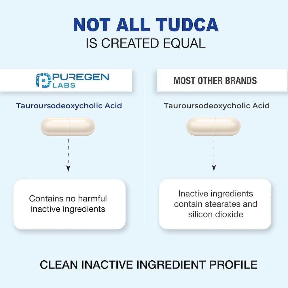 Puregen Labs TUDCA Liver Supplement - 500mg per Serving - Bile Salts with No Additives - Non-GMO & Gluten Free - Made in USA - 120 Capsules