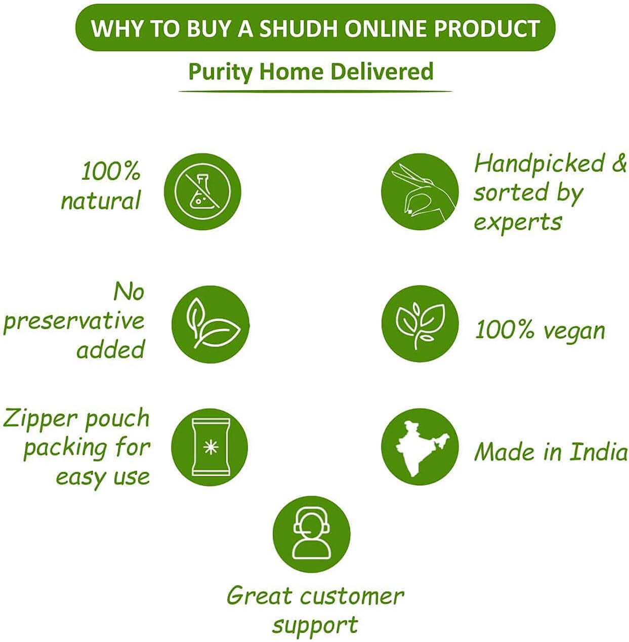 Putrajeevak and Shivlingi Beej Powder Combo (50g Each) - Natural Fertility Supplements for Women