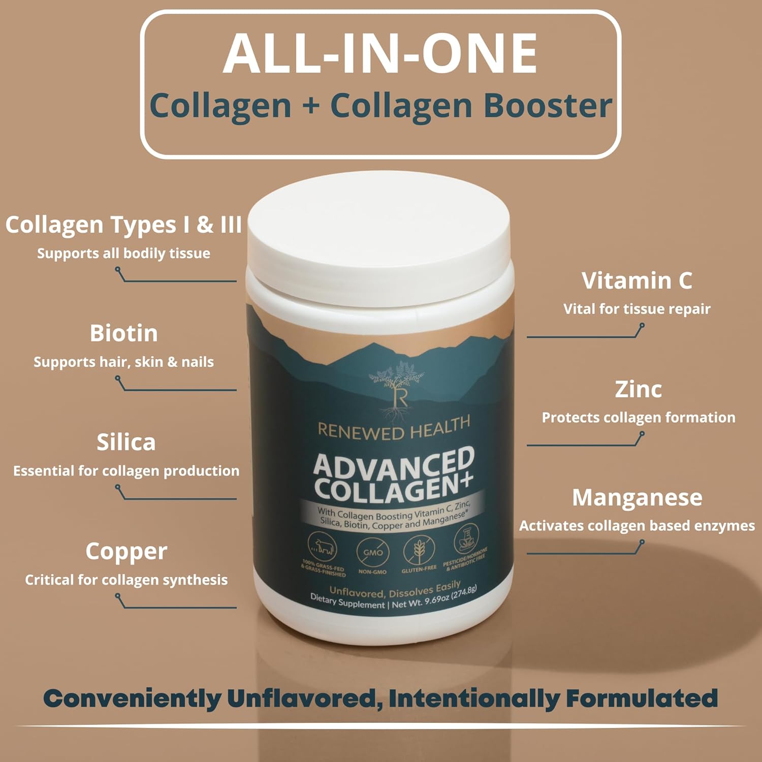 Renewed Health Advanced Collagen Plus Powder with Vitamin C, Biotin, Zinc, and More - 30 Servings, Grass-Fed