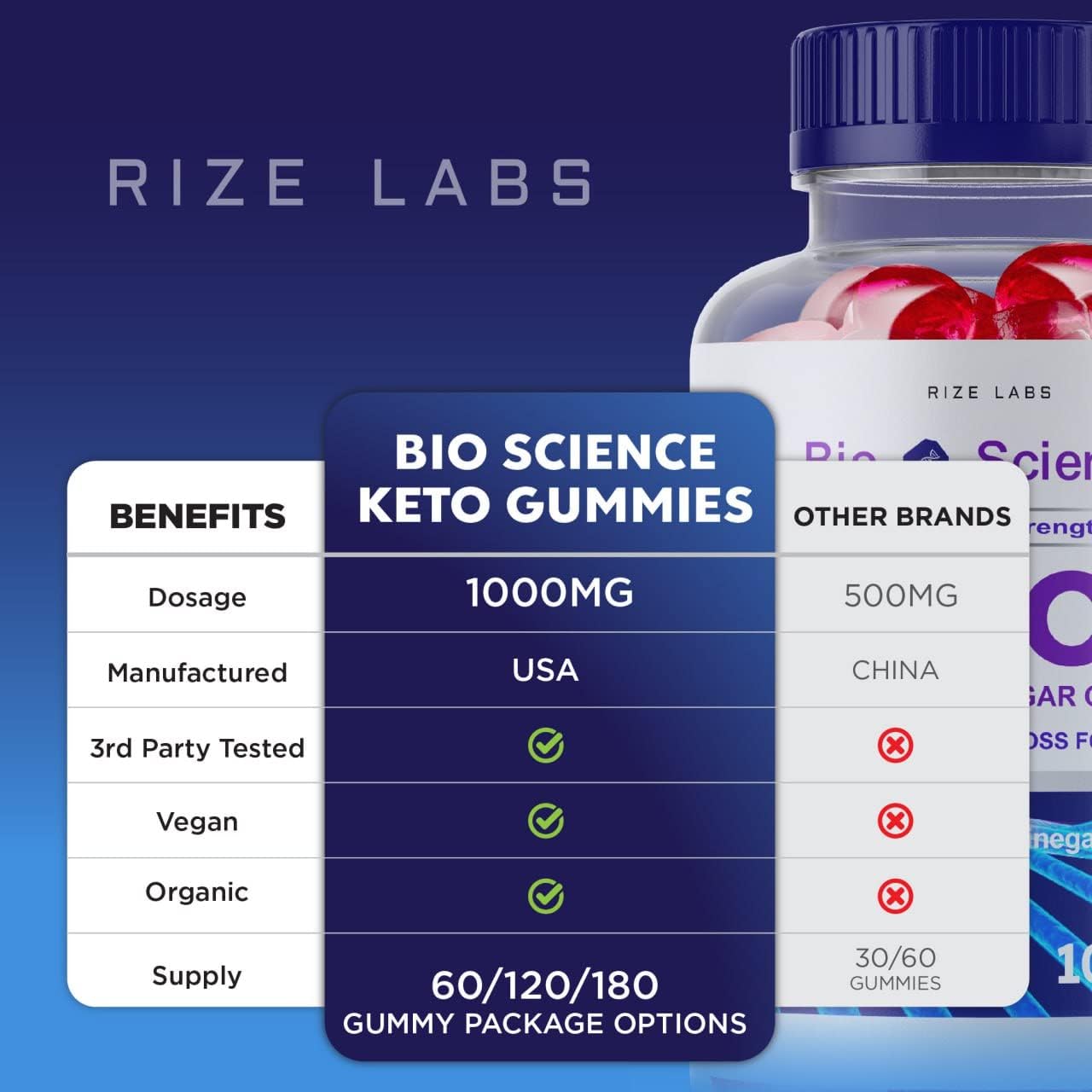 Rize Labs Bio Science Keto Plus Gummies with Apple Cider Vinegar - 240 Gummies for  Slimming Formula  - Extra Strength Formula