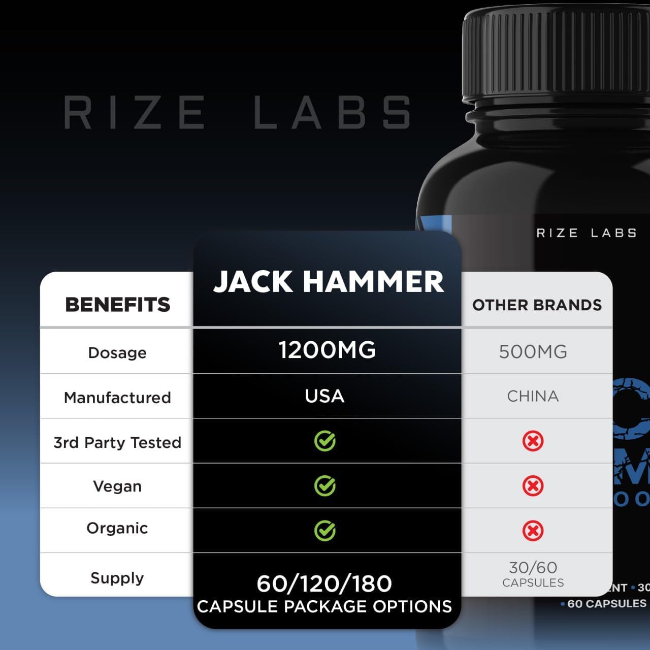 Rize Labs Jack Hammer Libido Booster Supplement for Men - 180 Capsules, All Natural Formula for Improved Performance