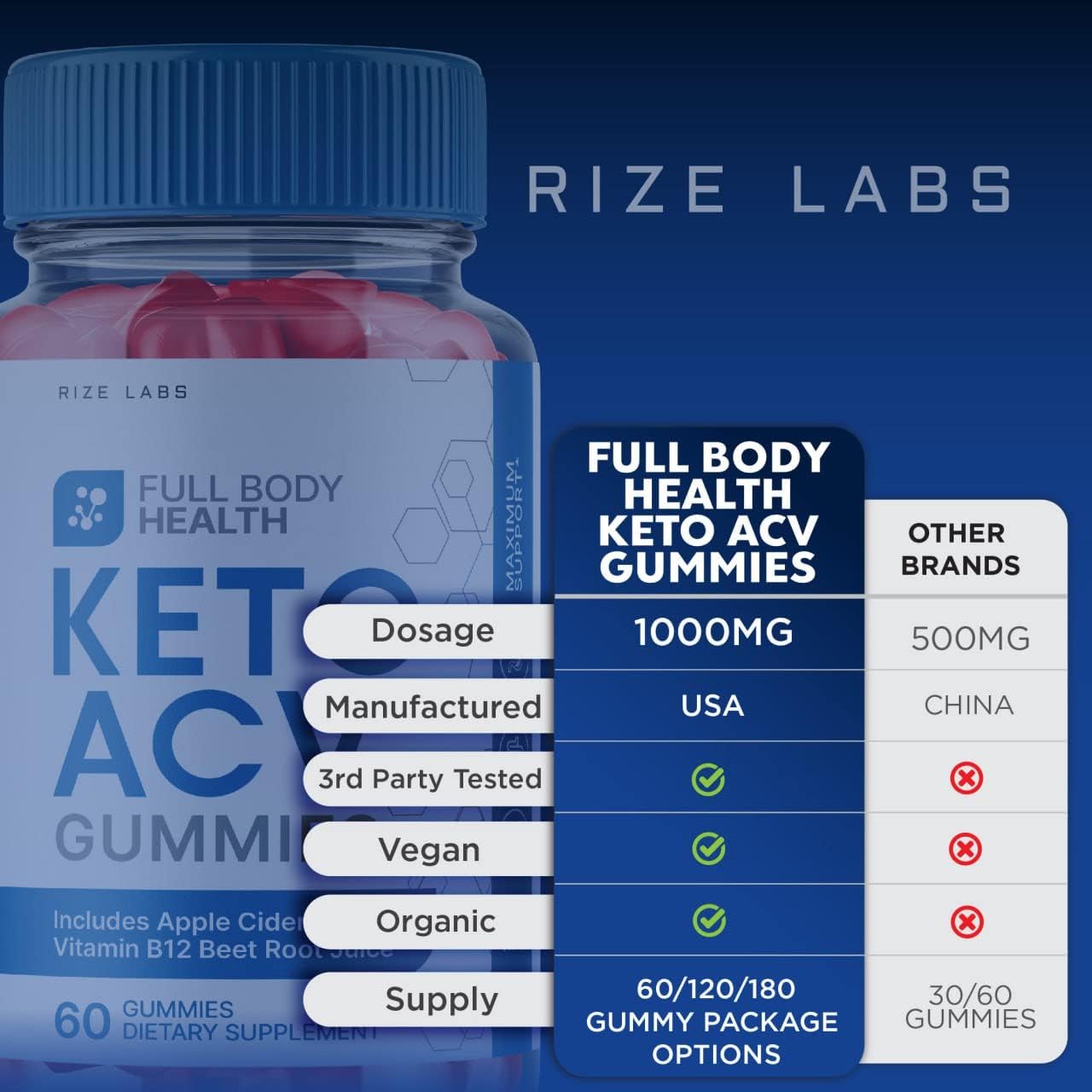 rize labs Keto ACV Gummies for Full Body Health &  Slimming Formula  Support - Max Strength Energy Formula (60 Gummies)