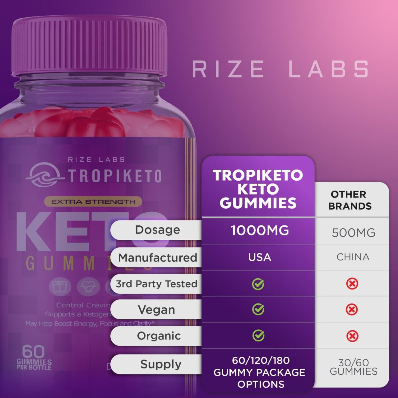 Rize Labs TropiKeto Extra Strength Gummies - Pack of 3 for Advanced  Slimming Formula  - 180 Gummies