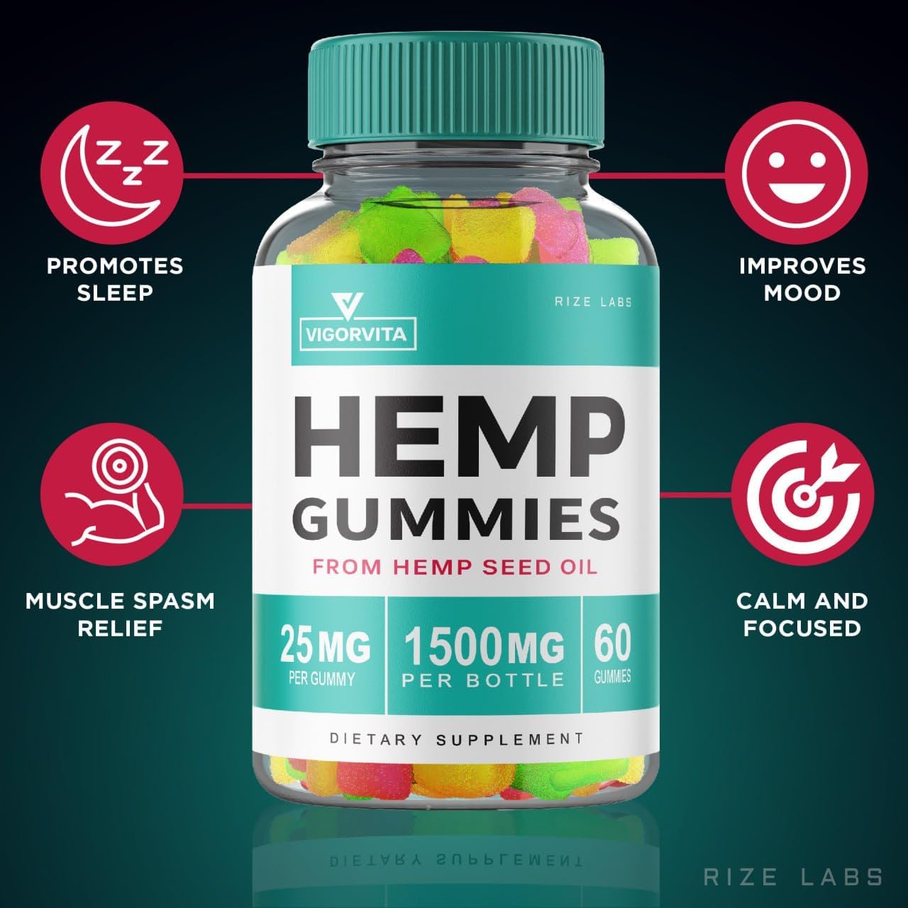 Rize Labs VigorVita Gummy 2-Pack: Maximum Strength Formula for Good Well-Being - 120 Premium Blend Gummies