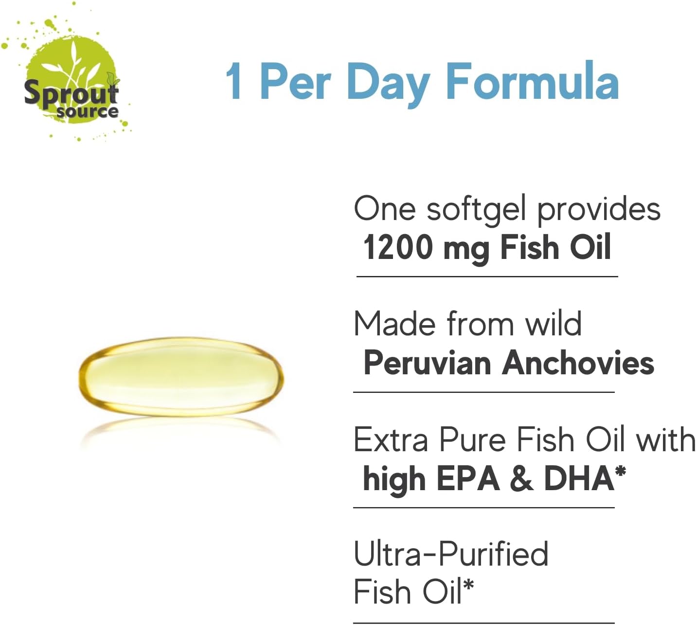 Sea-Harvested Pelagic Omega-3 Fish Oil for Heart Health, Eyes and Joint Support - 1200mg, 90-Day Supply - High Potency EPA DHA Fatty Acids - Lemon Flavor Anchovy Fish Oil - 90 Softgels