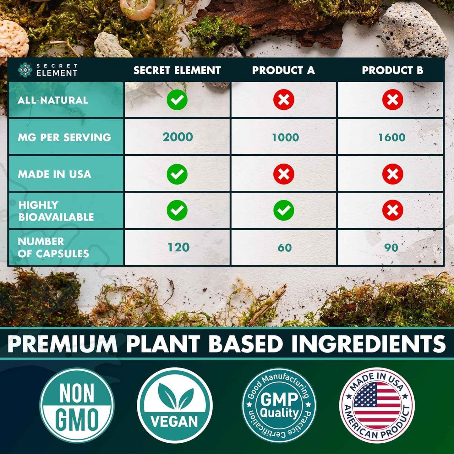 Sea Moss Capsules - Irish Sea Moss Advanced with Burdock Root, Bladderwrack & Muira Puama for Immunity, Gut, & Energy - Superfood Sea Moss Supplements w/Raw Sea Moss Powder (2 Pack)