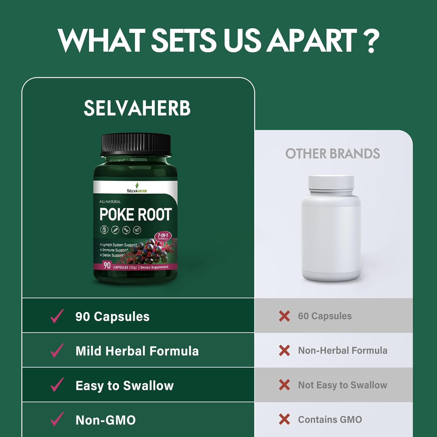 Selvaherb Lymphatic Drainage Capsules with Red Root & Dandelion Extracts - 90 Count