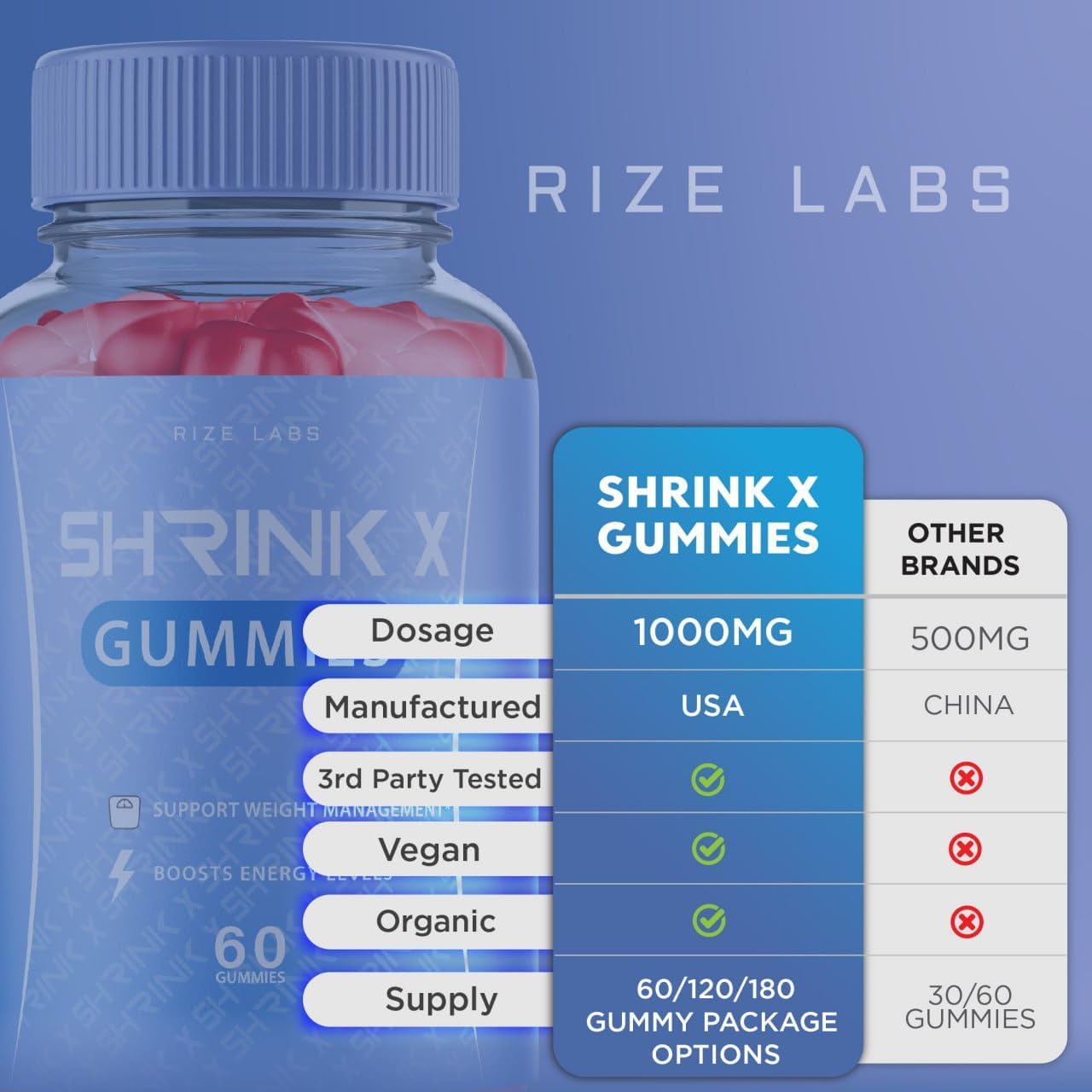 Shrink X Gummies 5 Pack -  Slimming Formula  & Keto ACV Supplement - Maximum Strength Belly Fat Gomitas - 300 Gummies