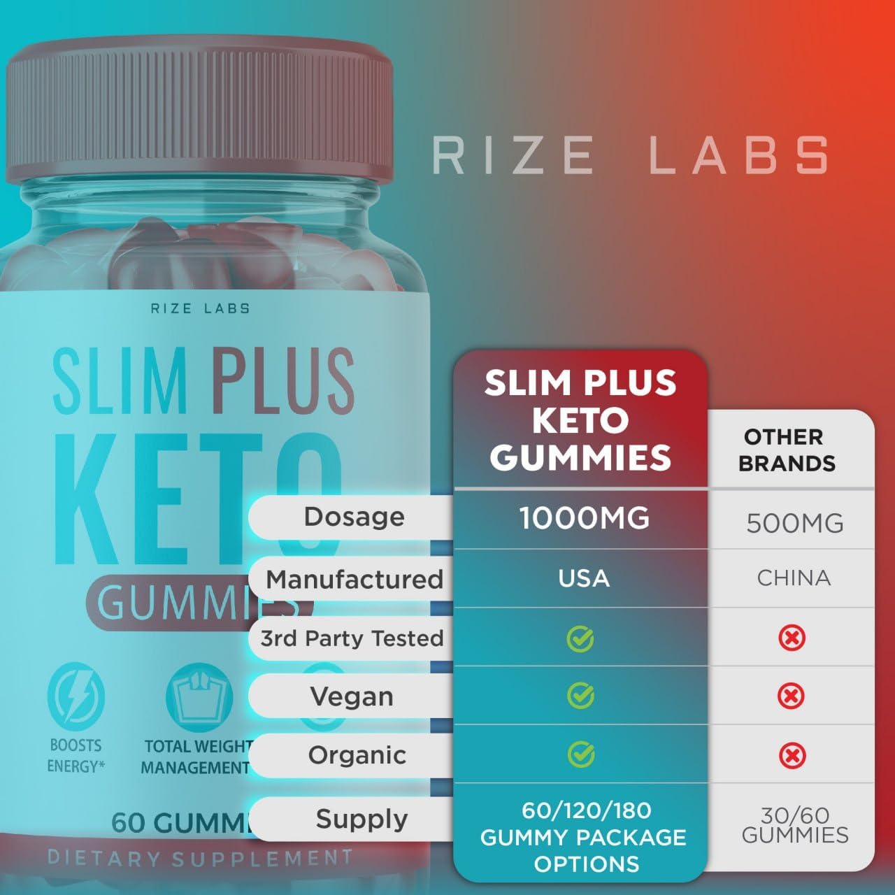 Slim Plus Keto ACV Gummies - 5 Pack for  Slimming Formula  | Apple Cider Vinegar Gummies (300 Gummies) by Rize Labs