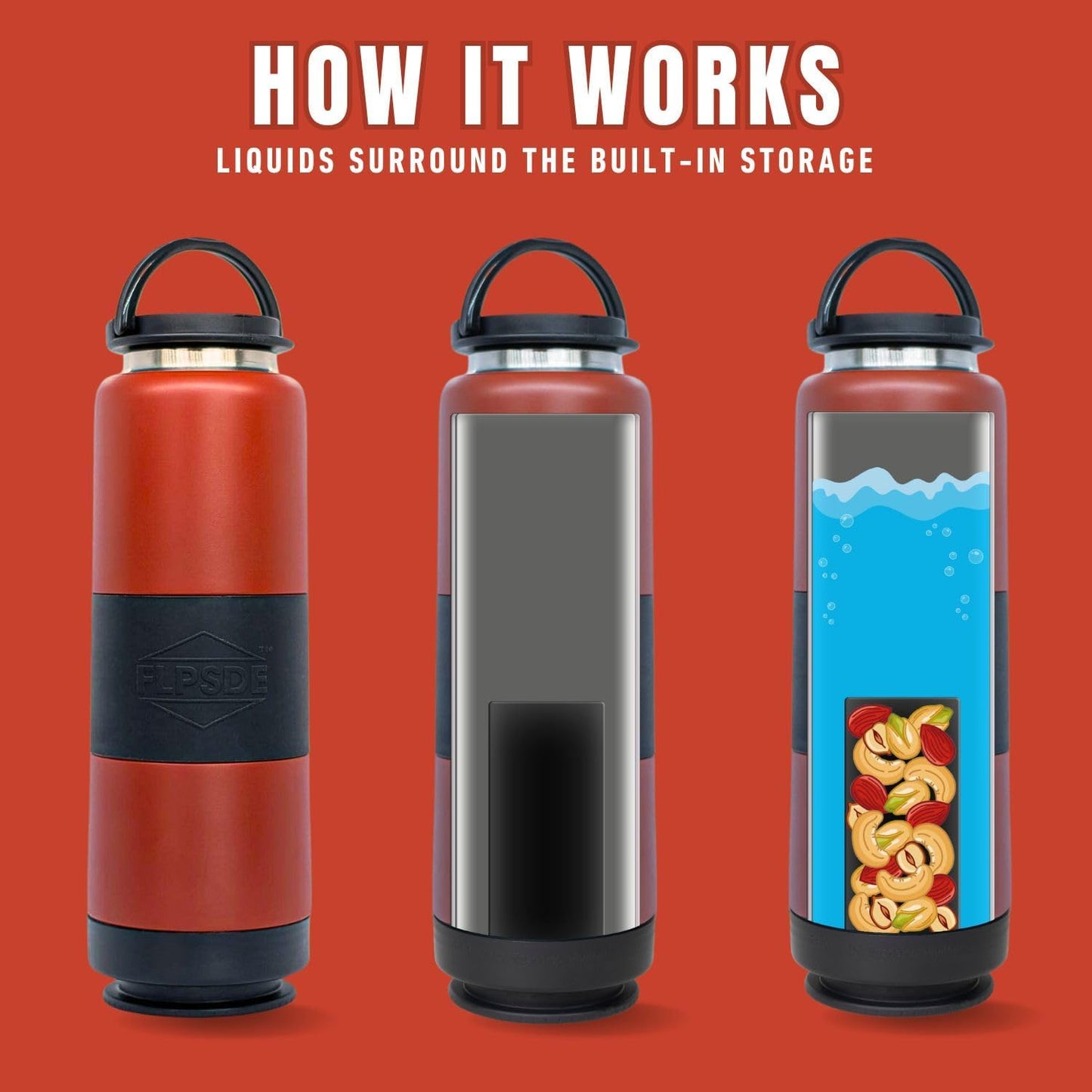 Stainless Steel Dual Chamber Water Bottle with Storage Compartment - Vacuum Insulated 2 in 1 Container for Snacks, Travel, School, Hiking, Sports - Gift Idea