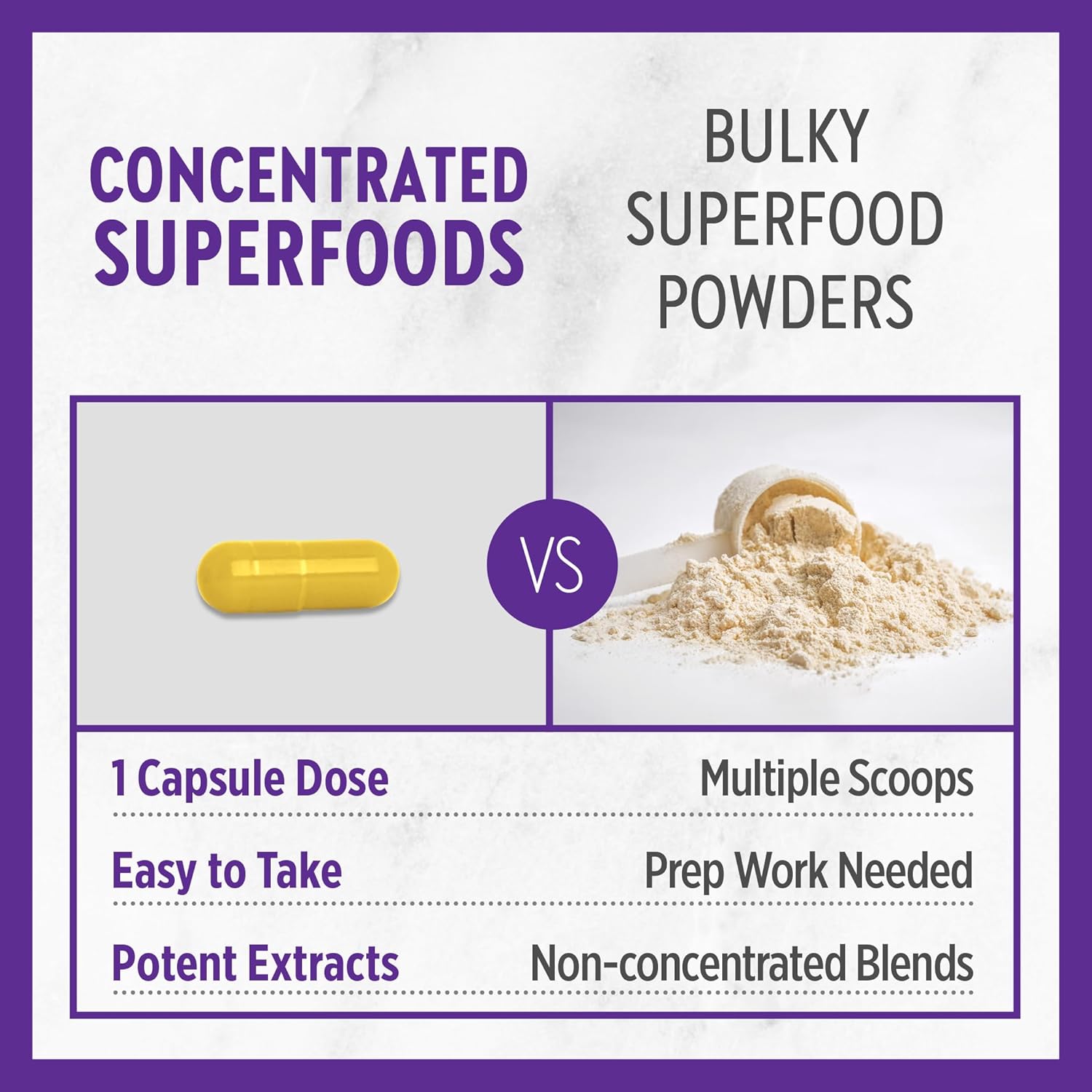 Superfood Ginger Capsules - High-Potency Daily Recovery & Inflammation Support (30ct)