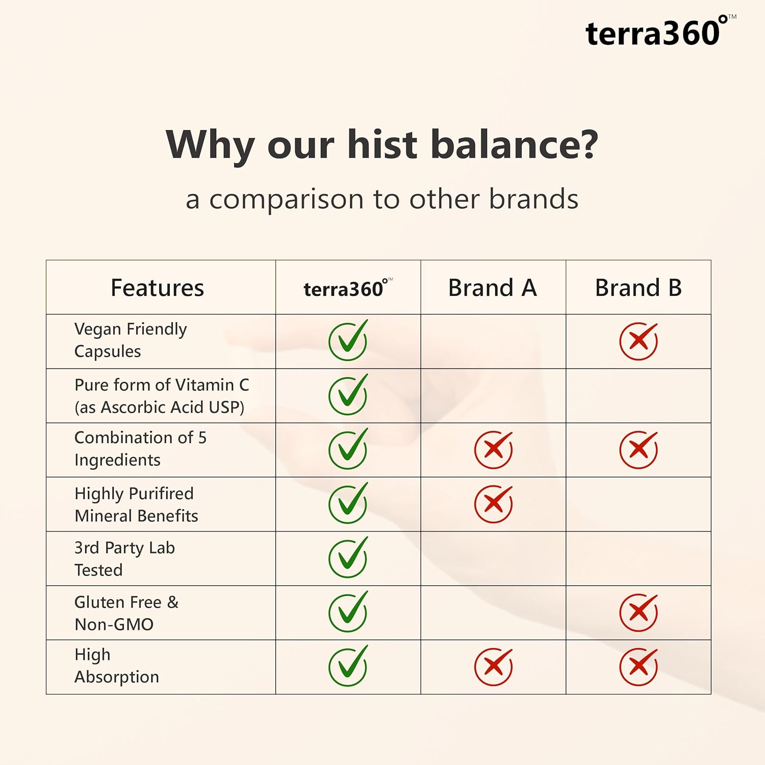 terra360° Hist Balance Capsules with Quercetin & Stinging Nettles - Antioxidant Supplement for Seasonal Support, Cellular, Immune & Heart Health - 120 Count
