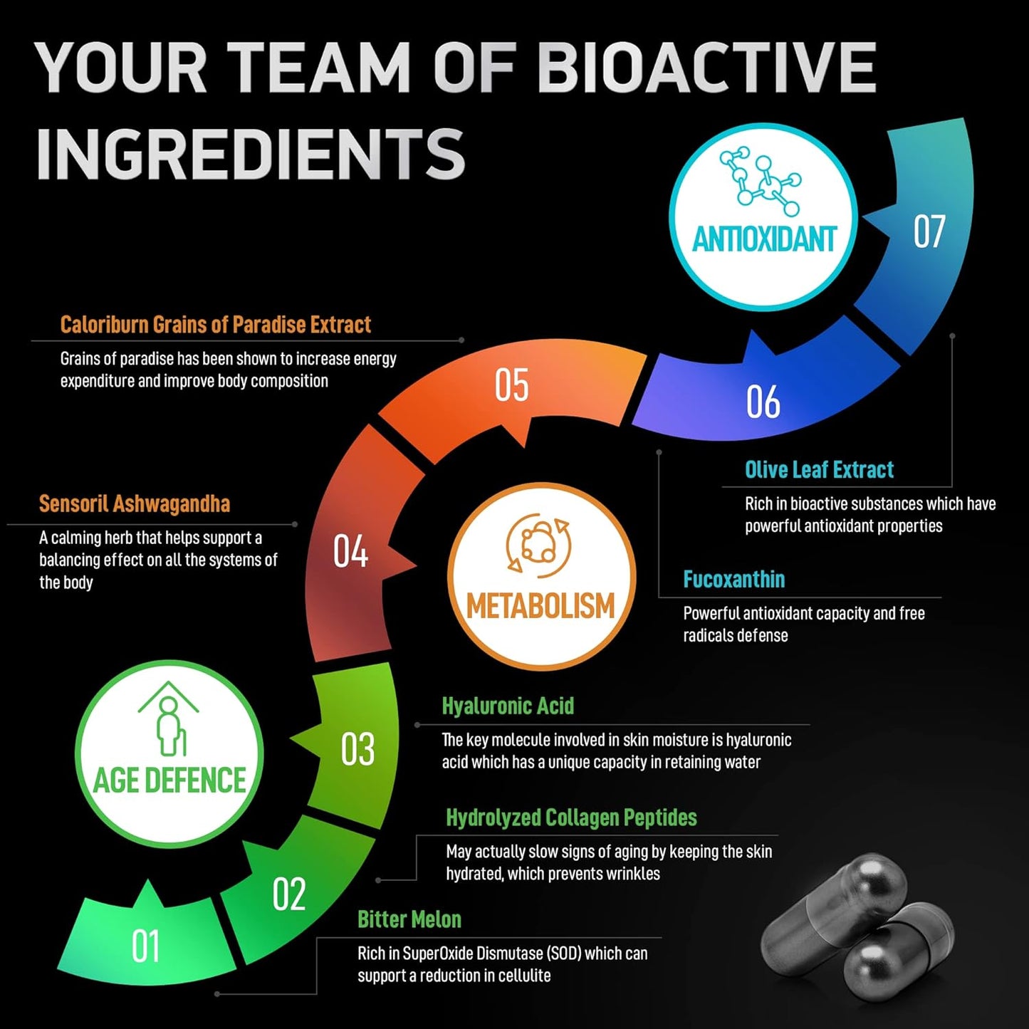 Thermogenic Multi Collagen Burn with Essential Amino Acids - Fitness &  Slimming Formula  Bundle by BIOACTIVE LABS