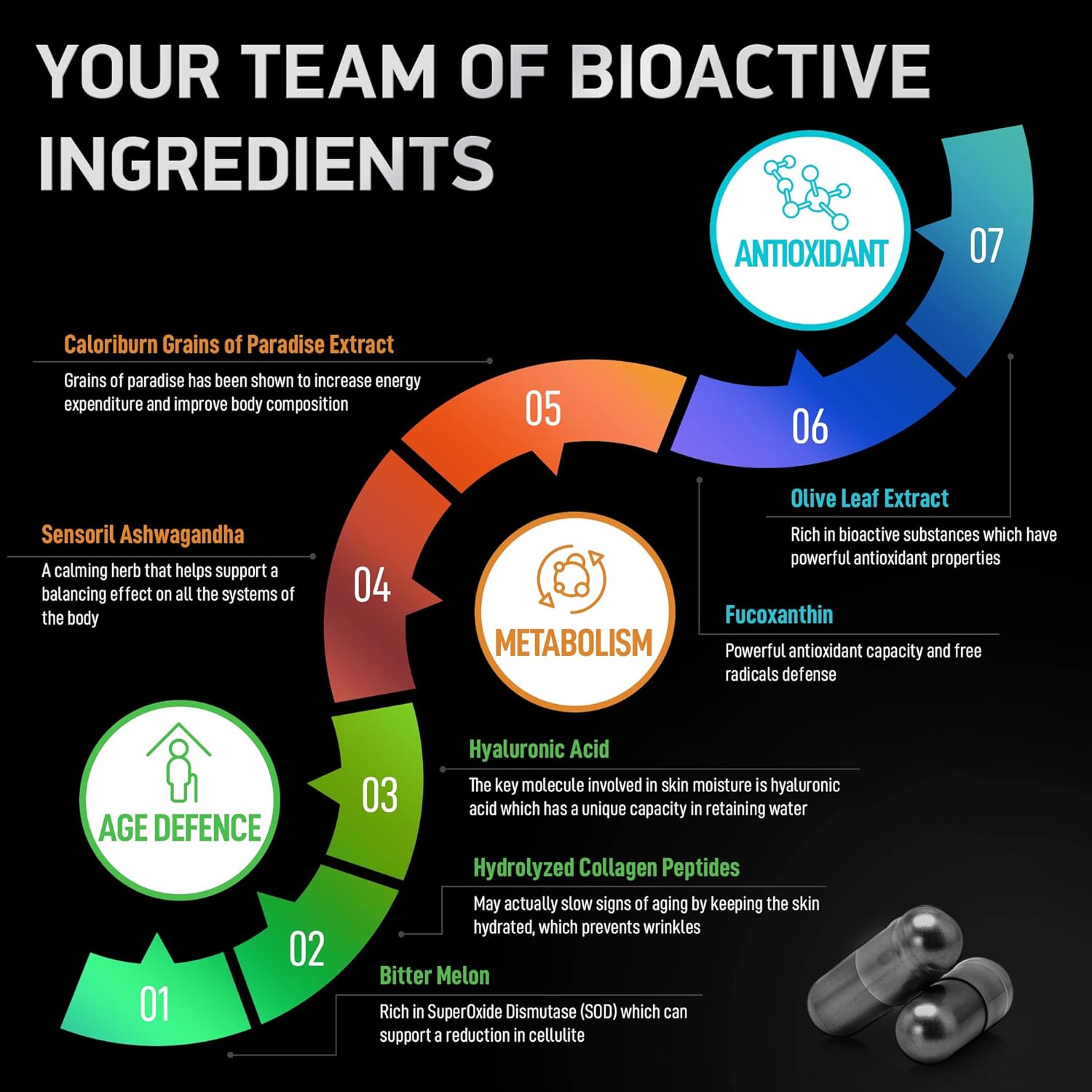 Thermogenic Multi Collagen Burn with Essential Amino Acids - Fitness &  Slimming Formula  Bundle by BIOACTIVE LABS
